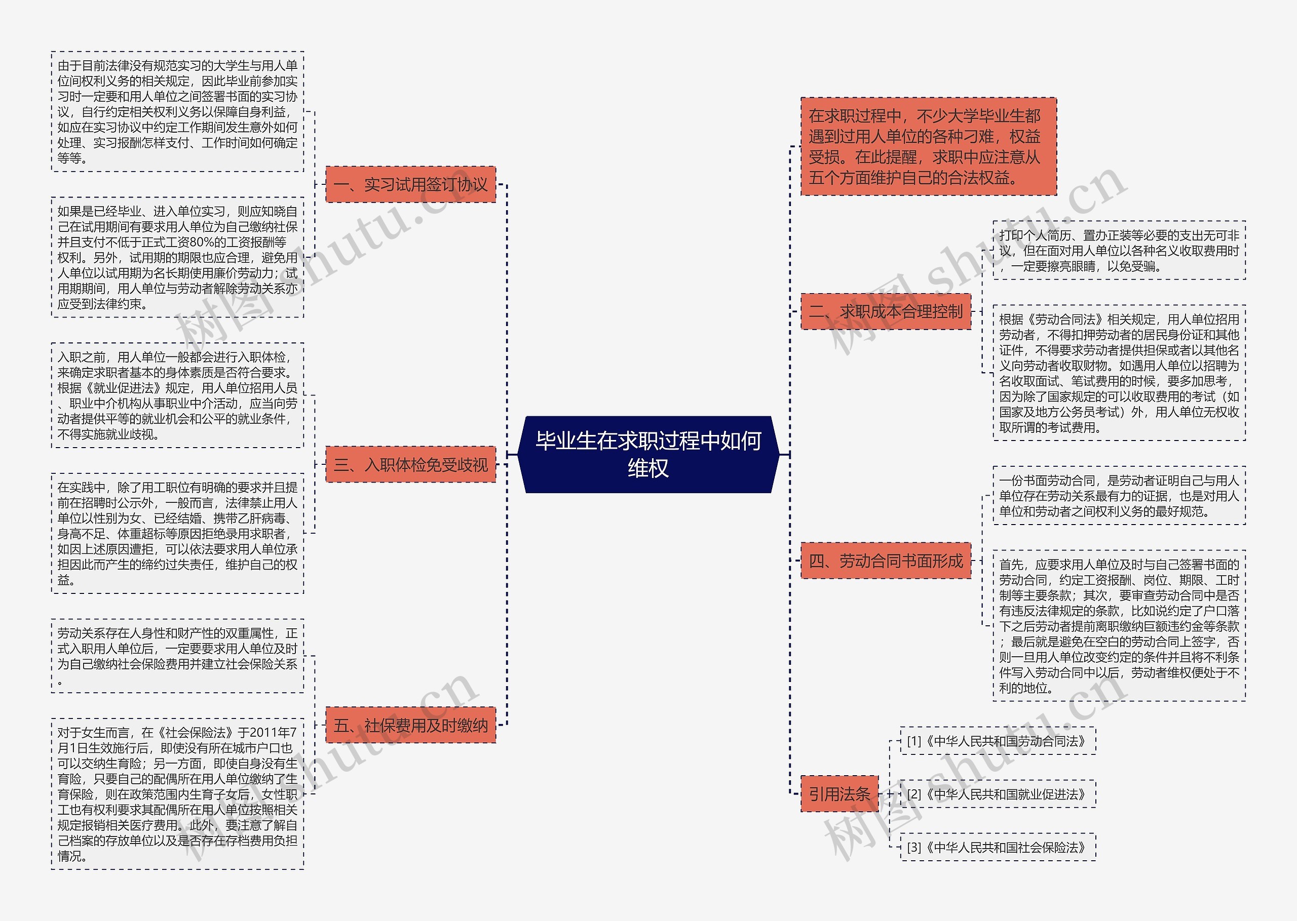 毕业生在求职过程中如何维权