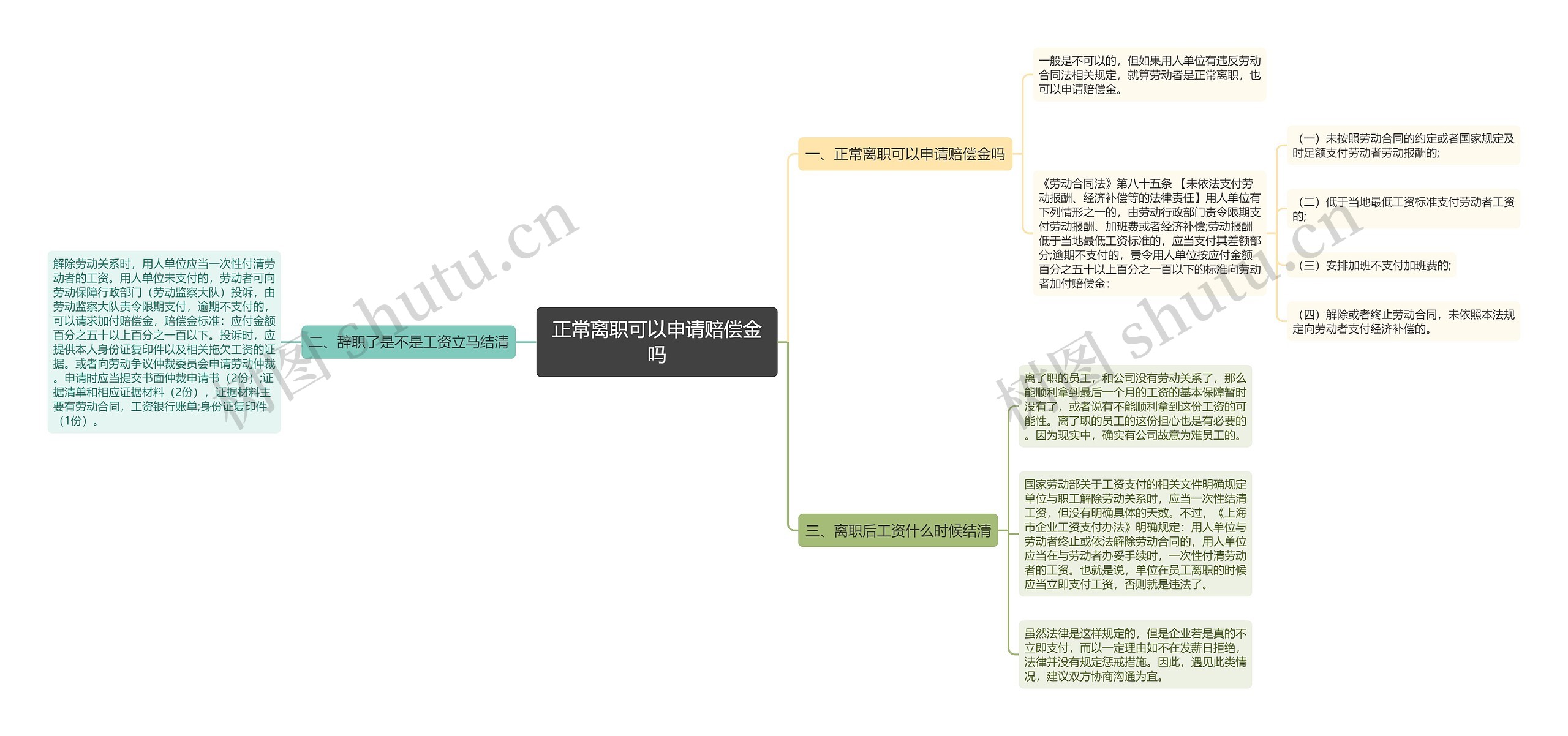 正常离职可以申请赔偿金吗