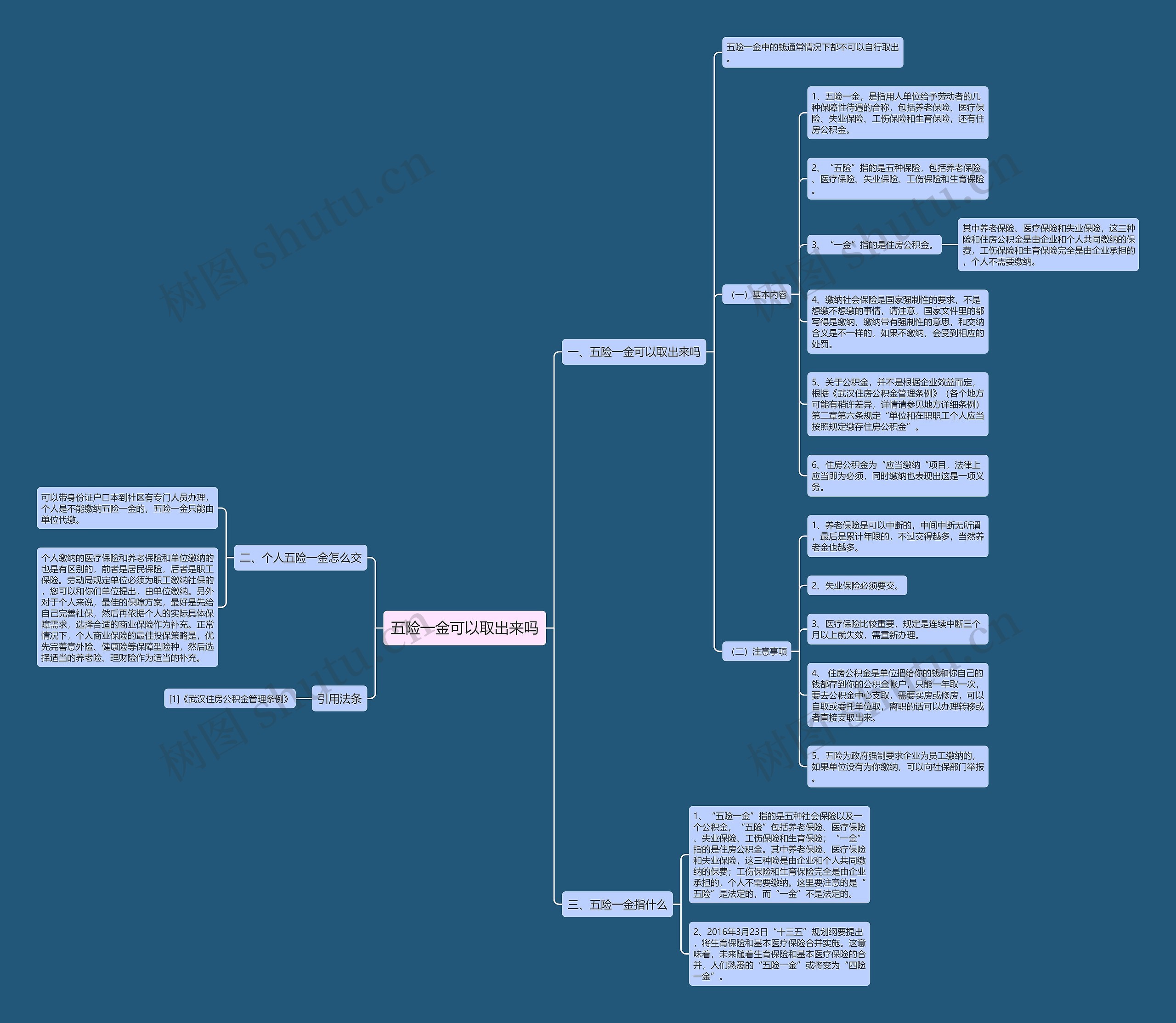 五险一金可以取出来吗思维导图
