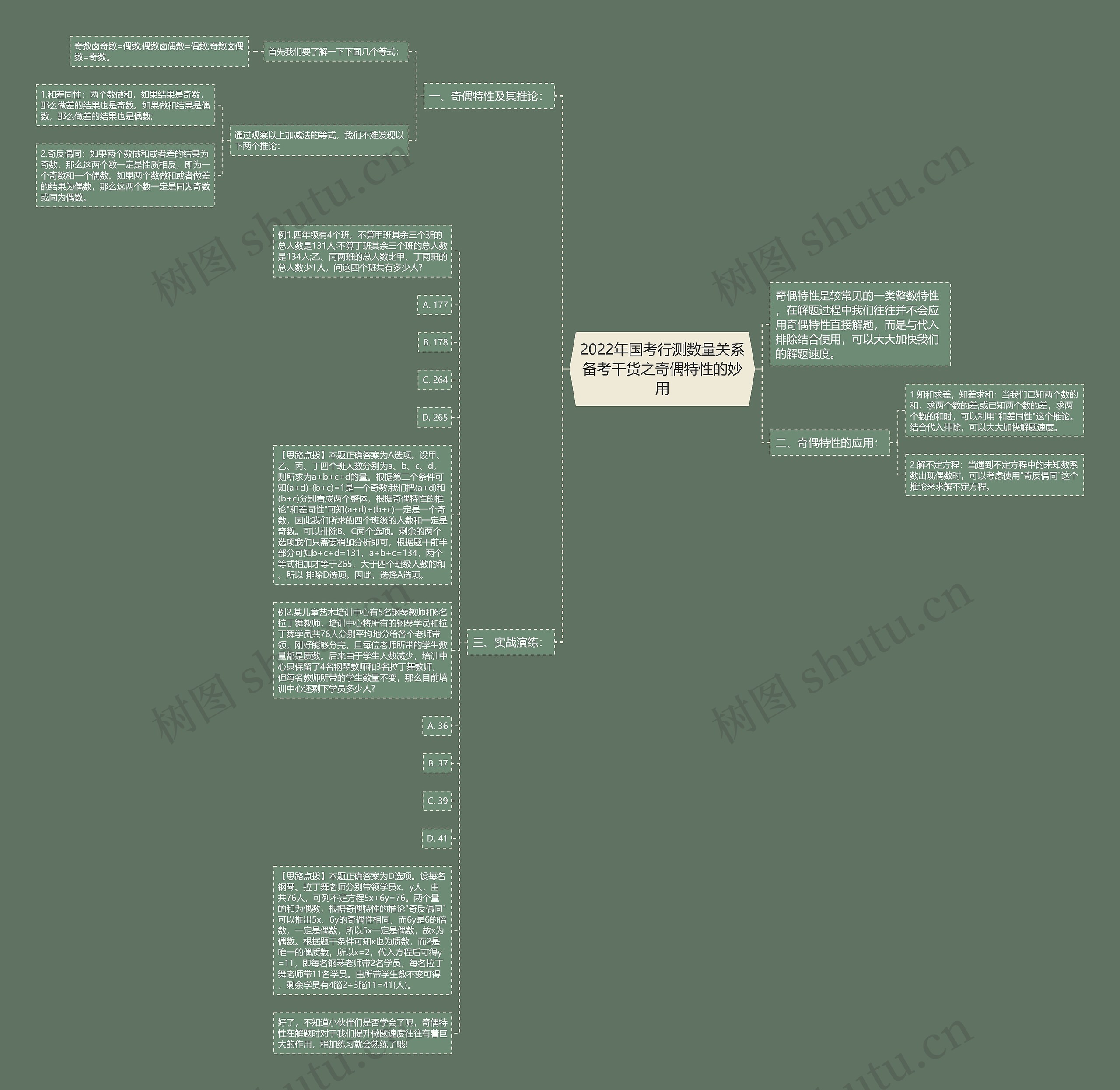 2022年国考行测数量关系备考干货之奇偶特性的妙用思维导图