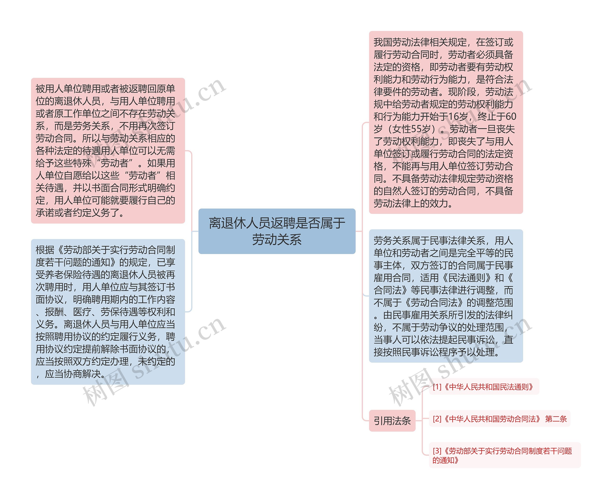 离退休人员返聘是否属于劳动关系