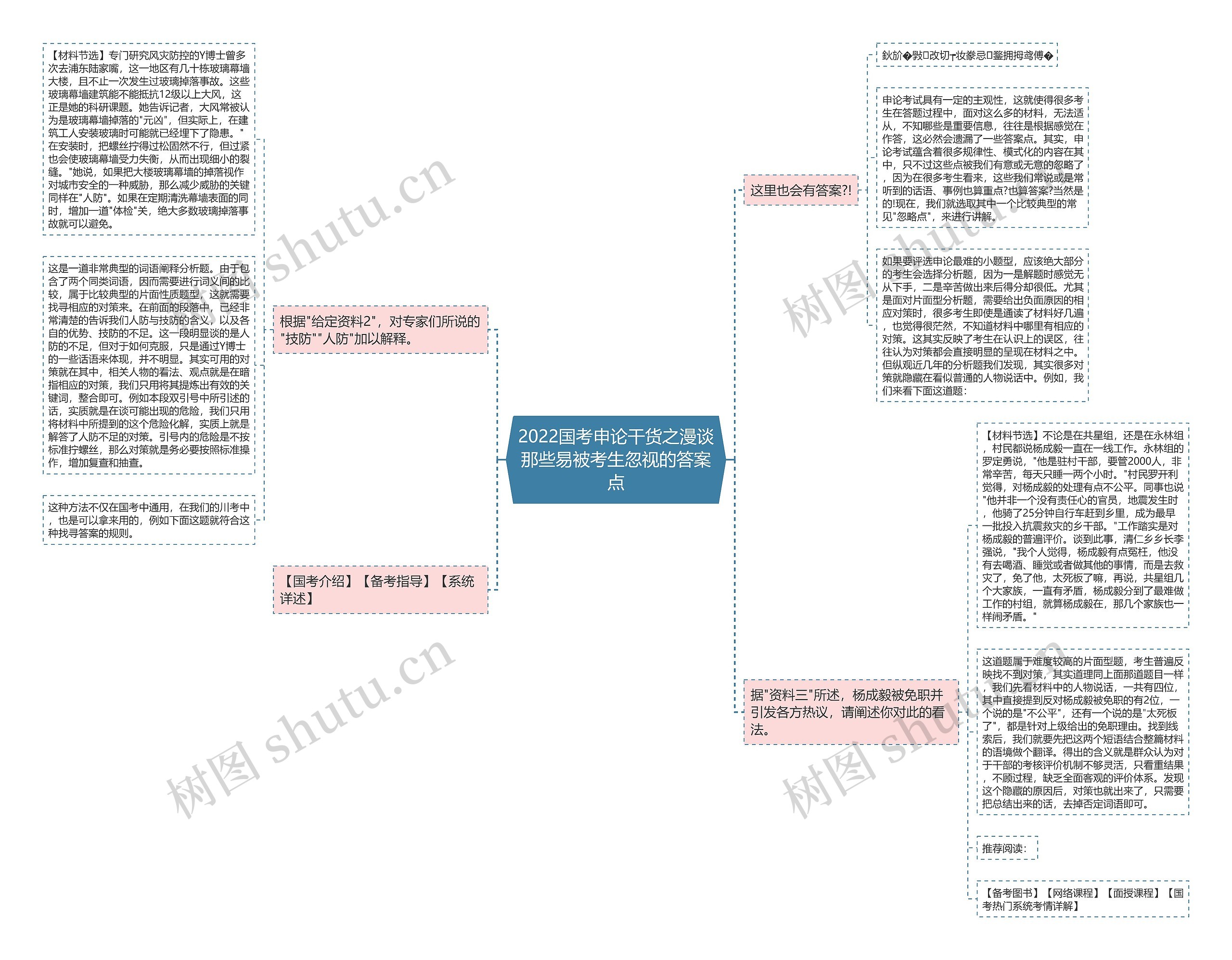 2022国考申论干货之漫谈那些易被考生忽视的答案点思维导图