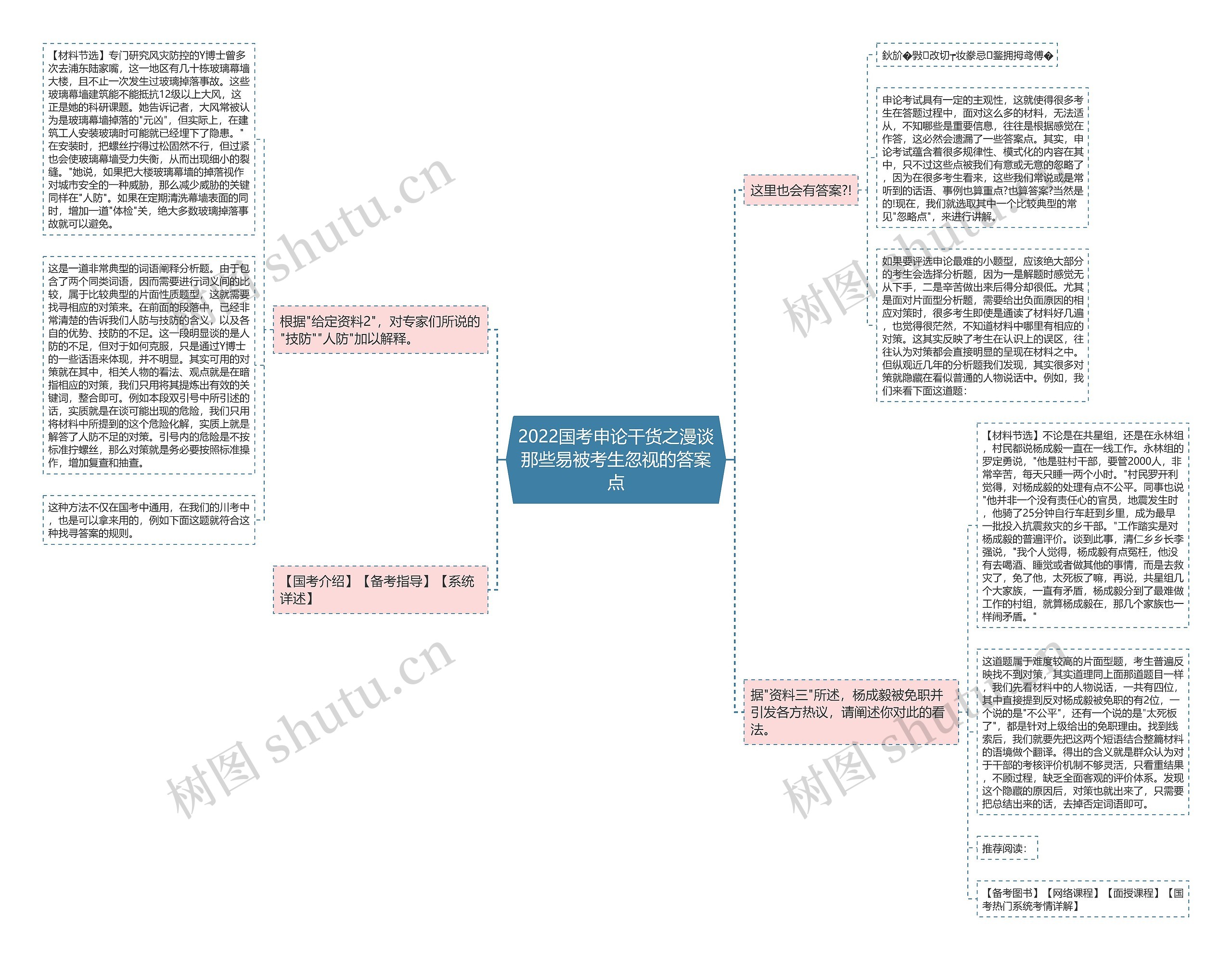 2022国考申论干货之漫谈那些易被考生忽视的答案点 2022国考申论干货之漫谈那些易被考生忽视的答案点