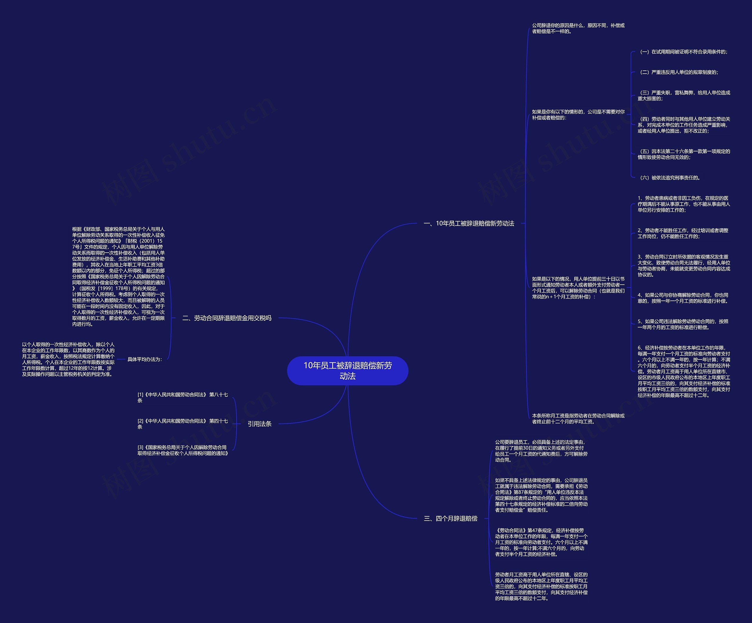 10年员工被辞退赔偿新劳动法 10年员工被辞退赔偿新劳动法