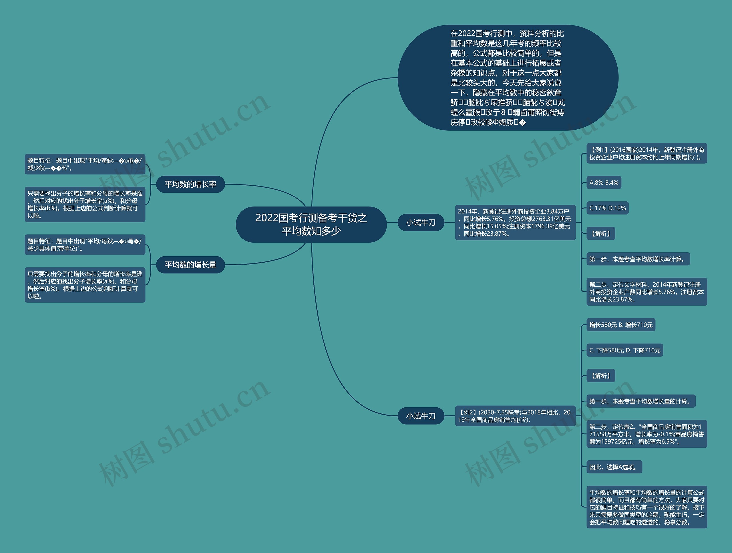 2022国考行测备考干货之平均数知多少思维导图