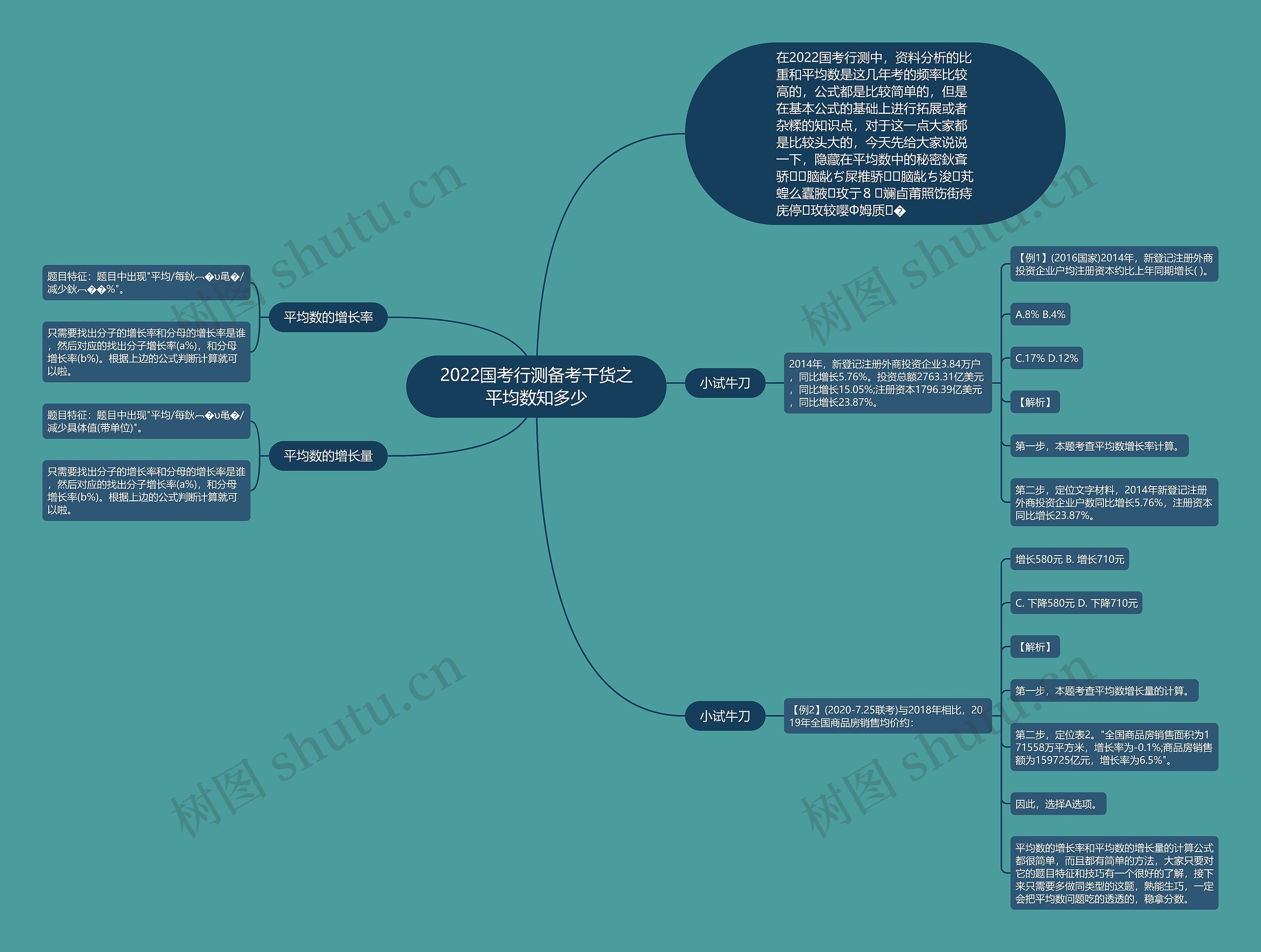 2022国考行测备考干货之平均数知多少 2022国考行测备考干货之平均数知多少