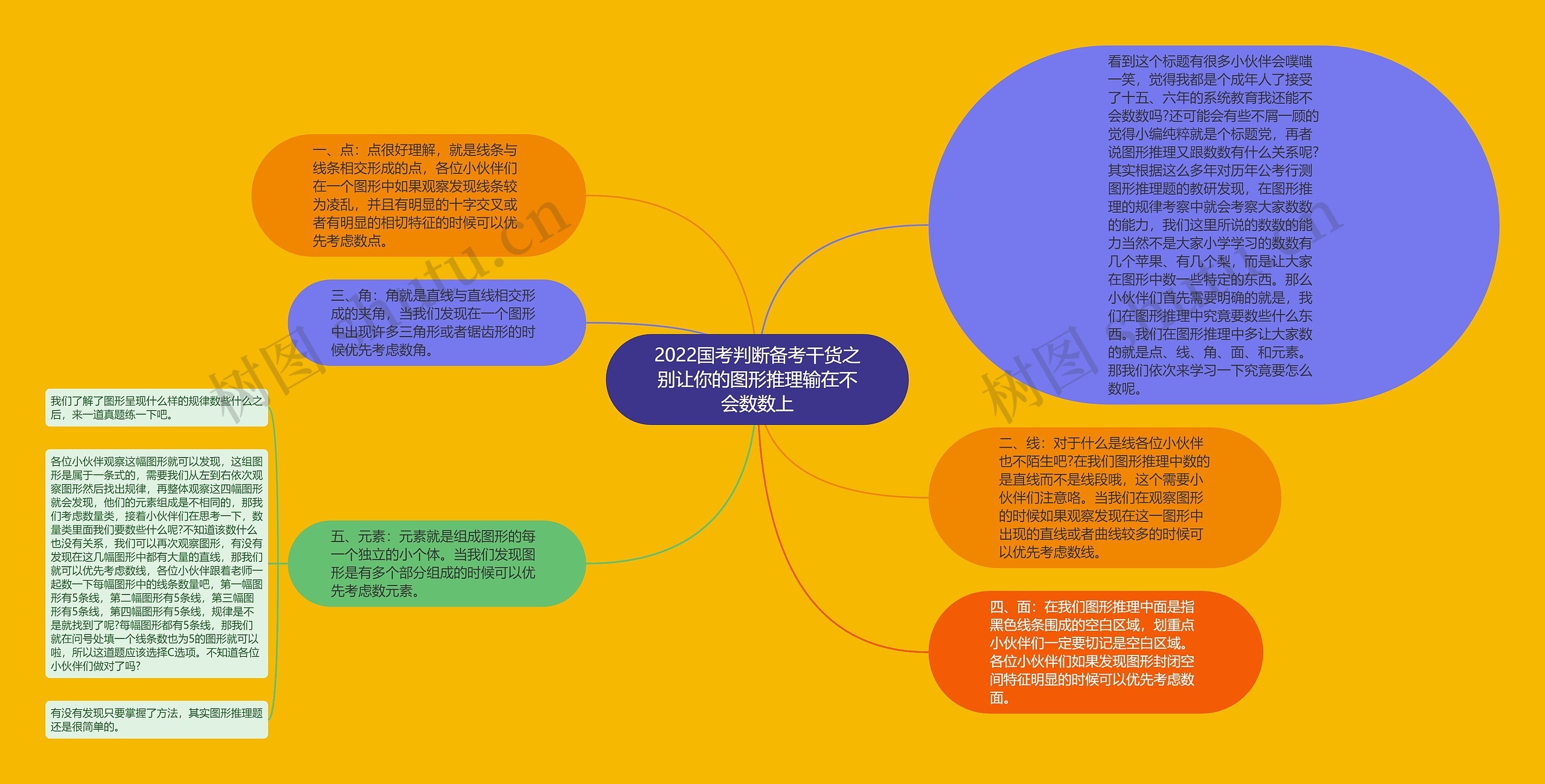 2022国考判断备考干货之别让你的图形推理输在不会数数上