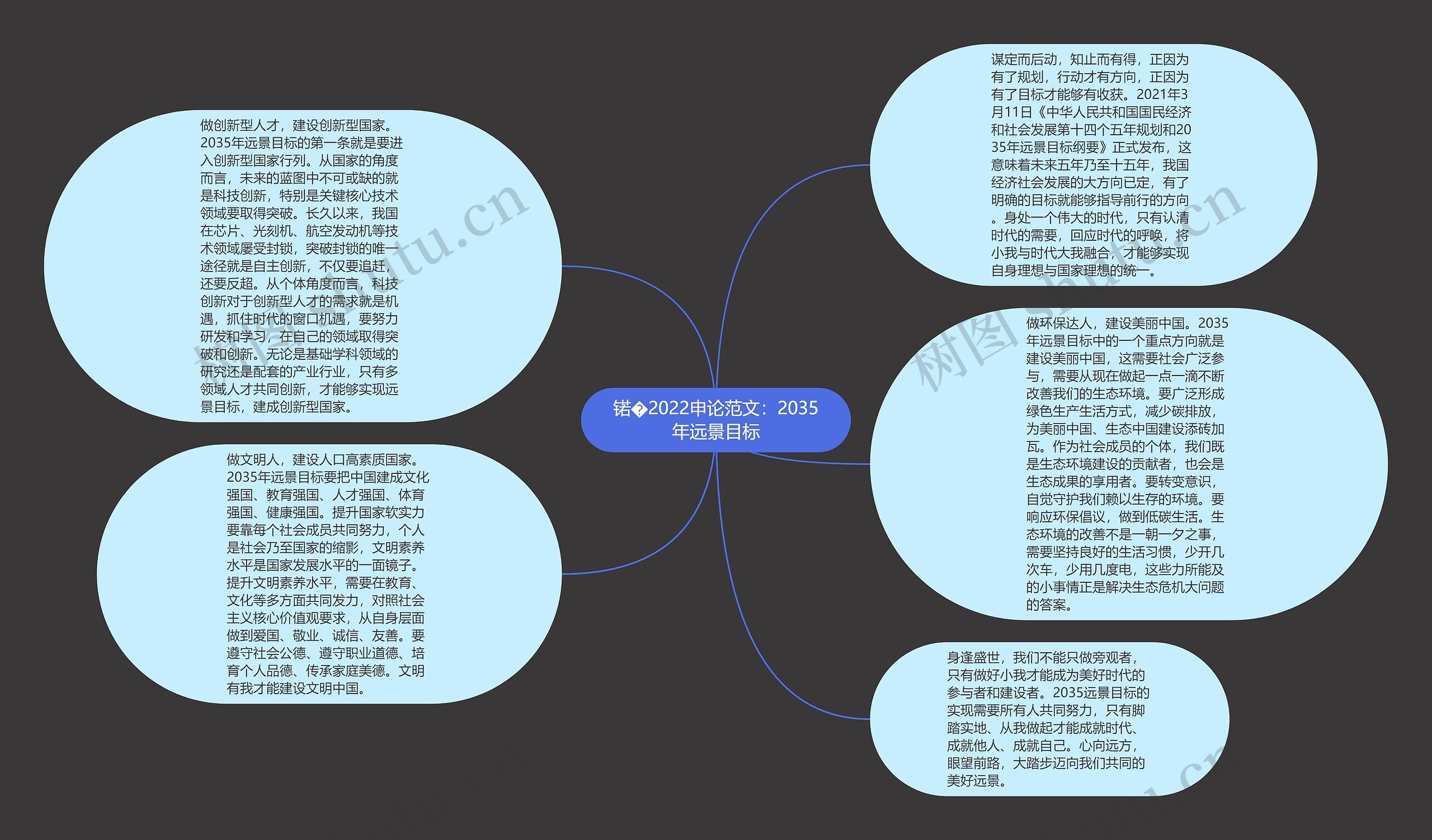 锘�2022申论范文：2035年远景目标