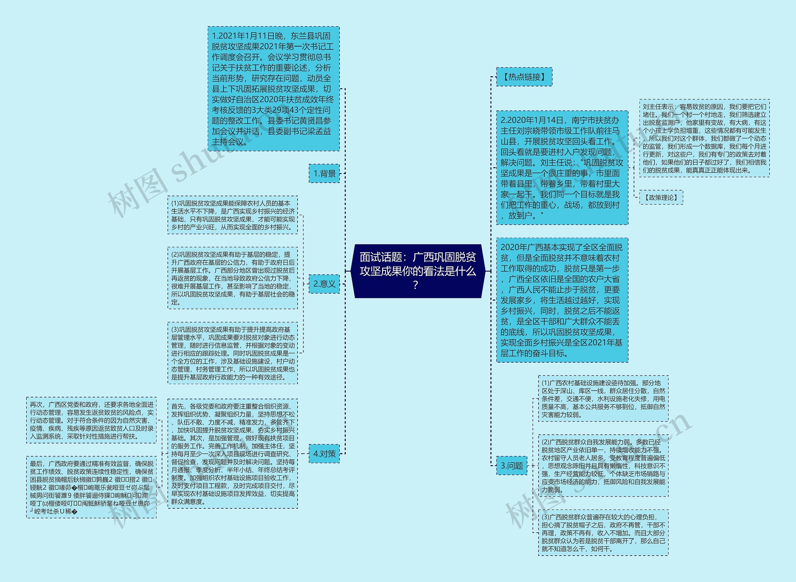 面试话题：广西巩固脱贫攻坚成果你的看法是什么？思维导图