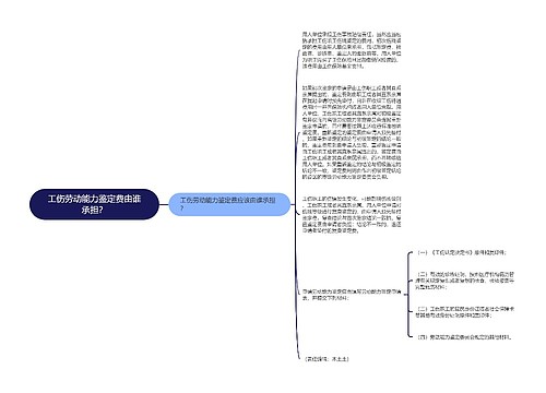 工伤劳动能力鉴定费由谁承担？