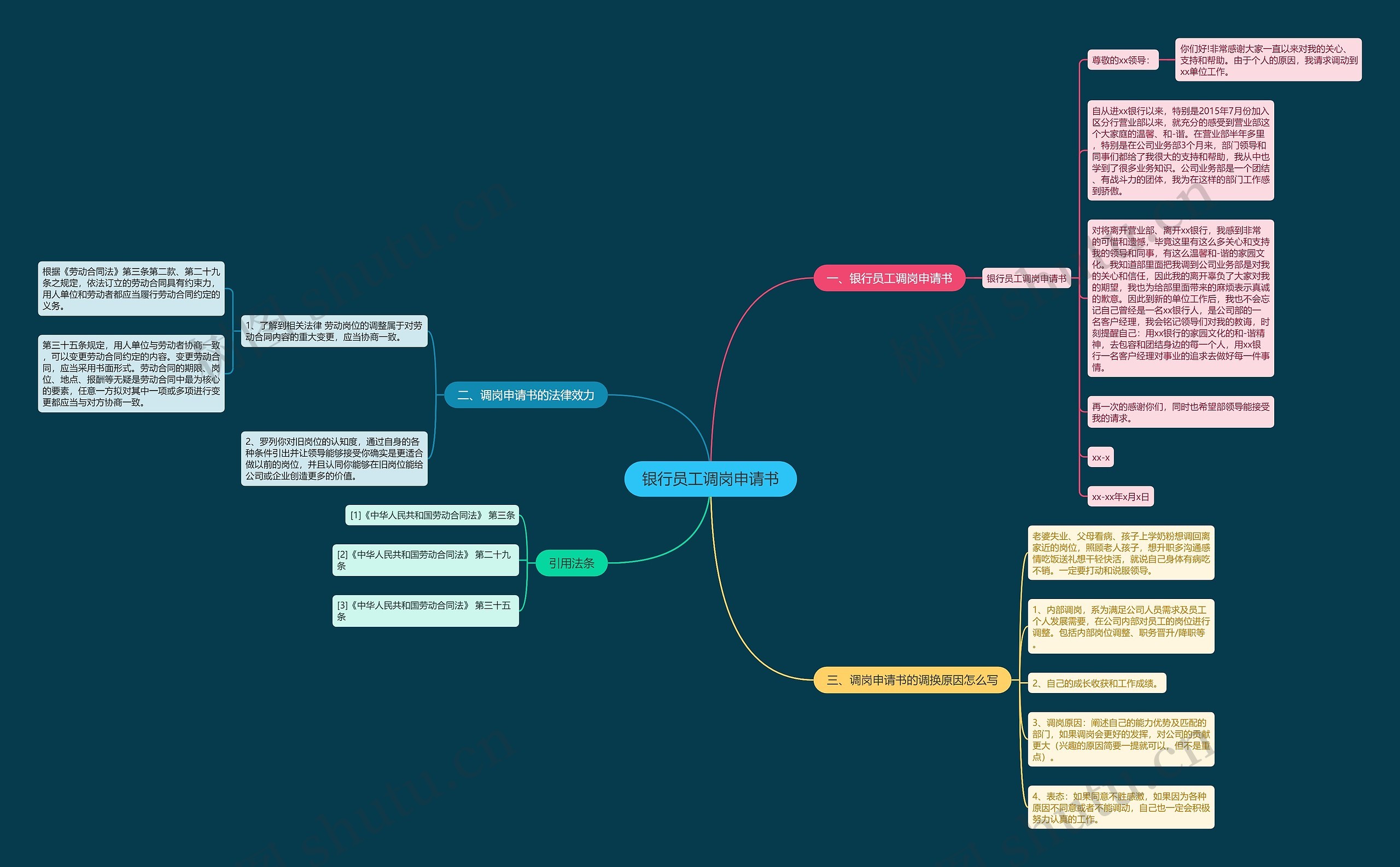 银行员工调岗申请书思维导图