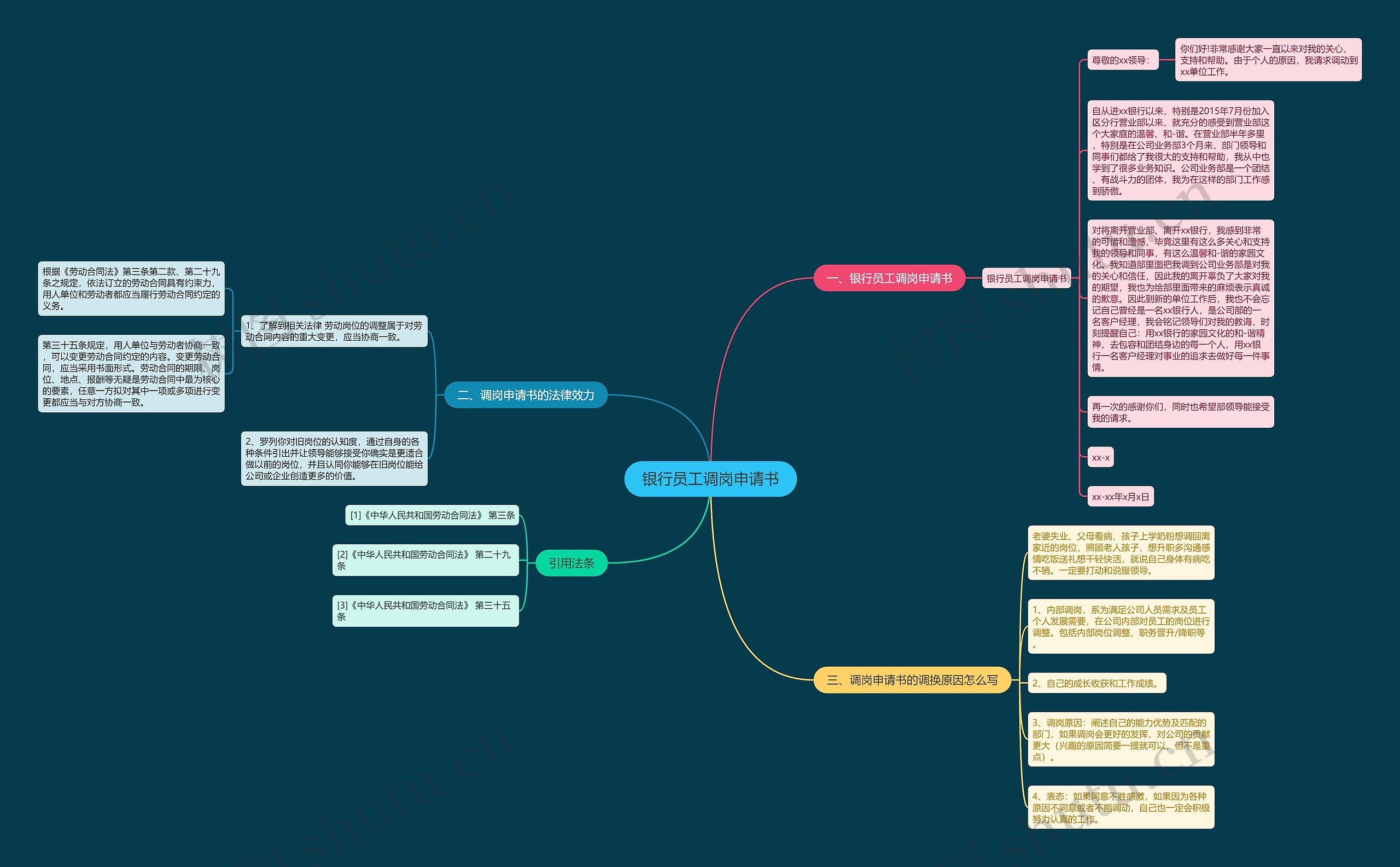 银行员工调岗申请书 银行员工调岗申请书