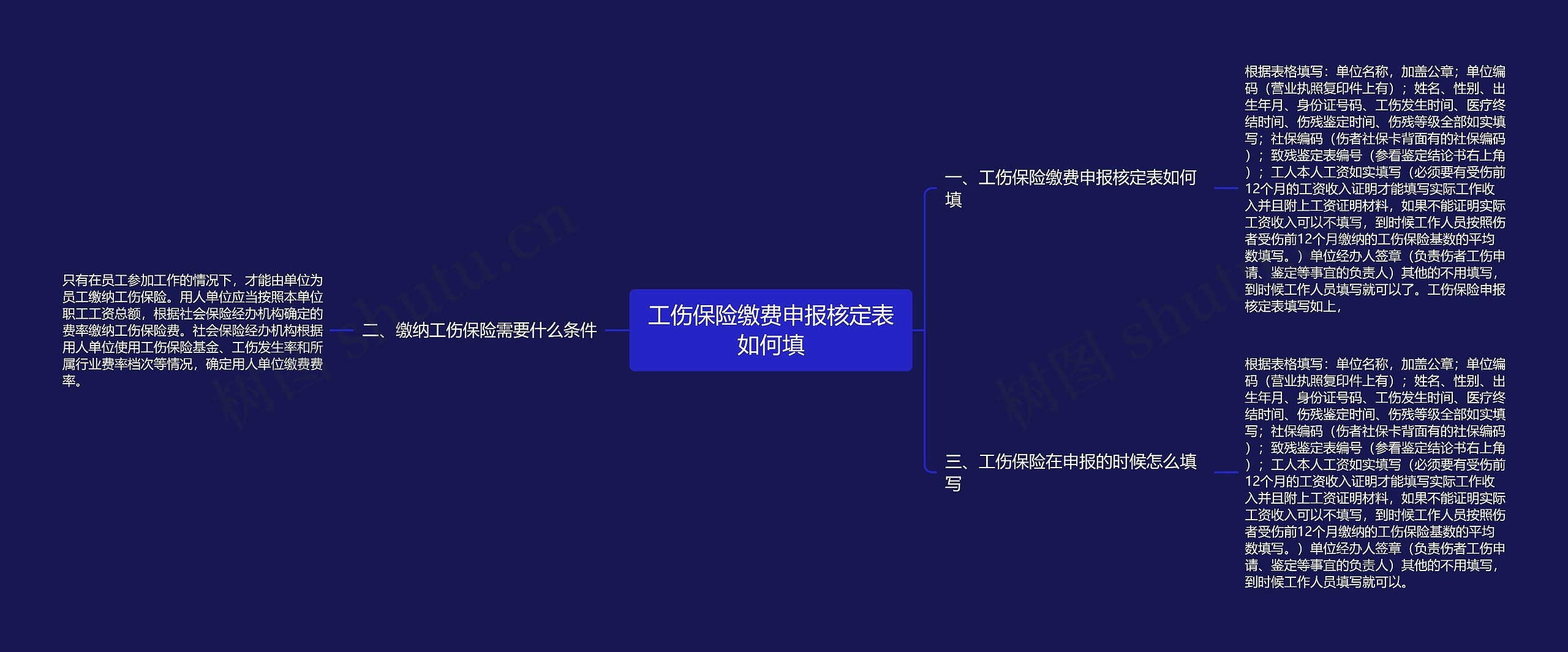 工伤保险缴费申报核定表如何填