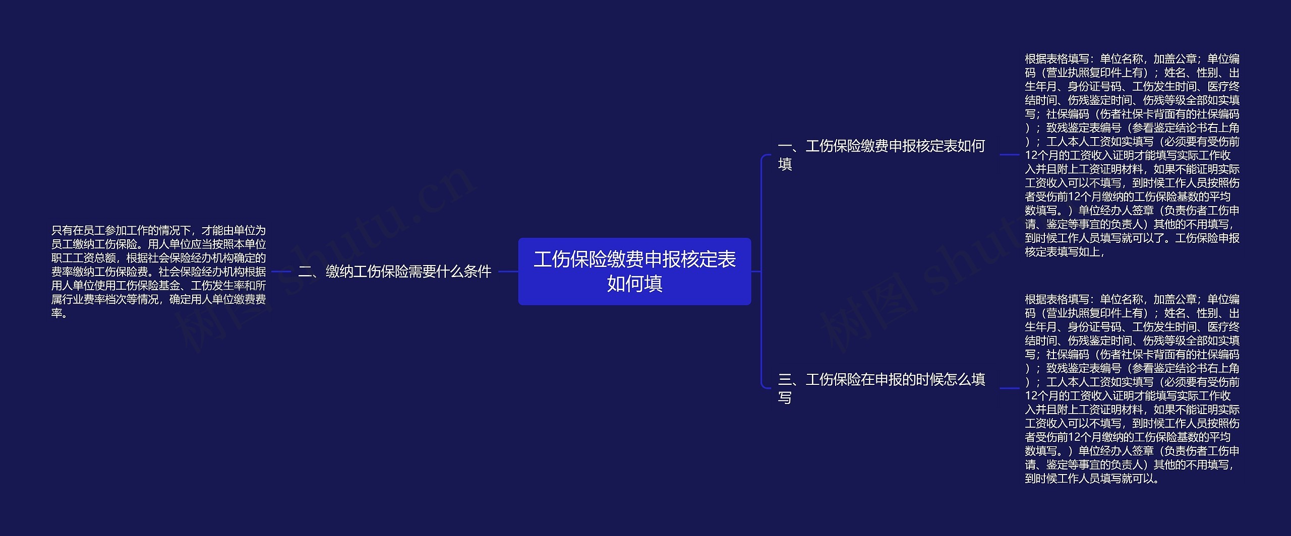 工伤保险缴费申报核定表如何填思维导图