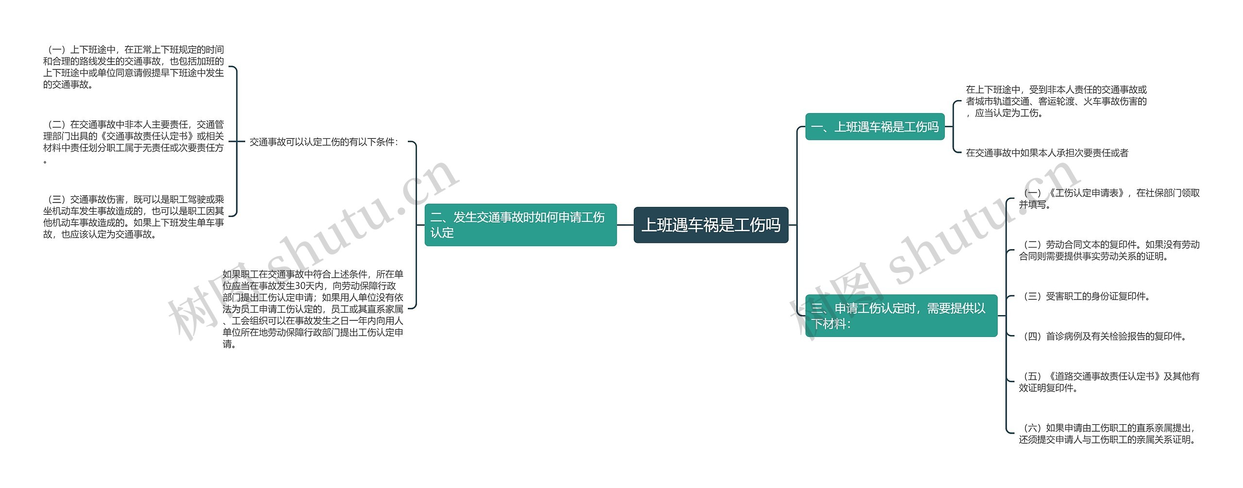 上班遇车祸是工伤吗