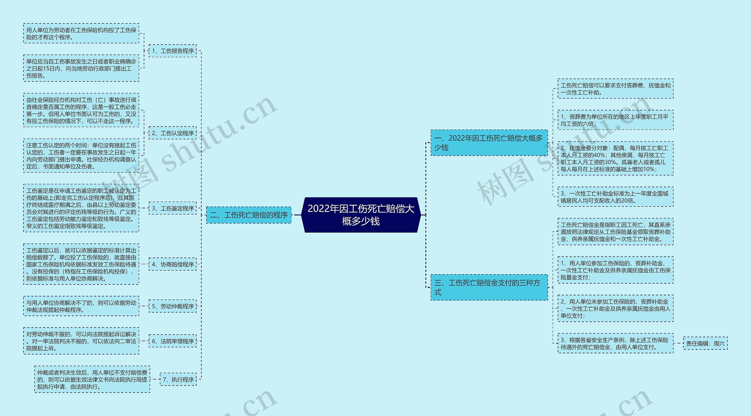 2022年因工伤死亡赔偿大概多少钱 2022年因工伤死亡赔偿大概多少钱