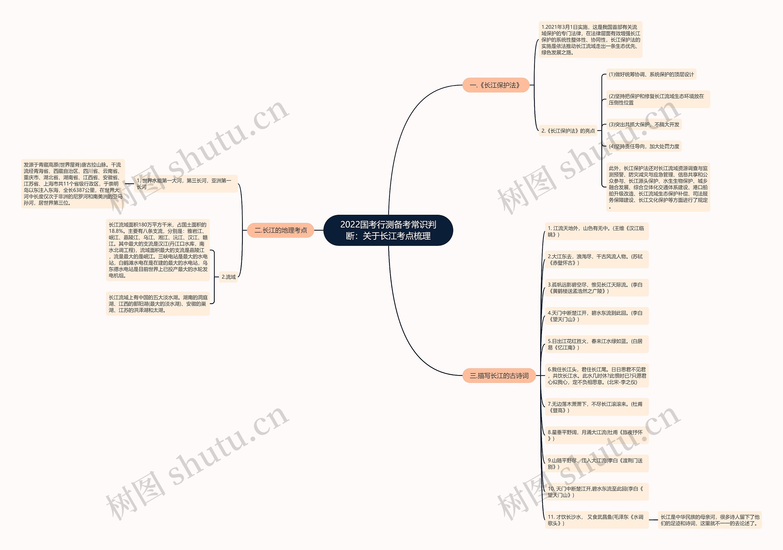 2022国考行测备考常识判断：关于长江考点梳理思维导图