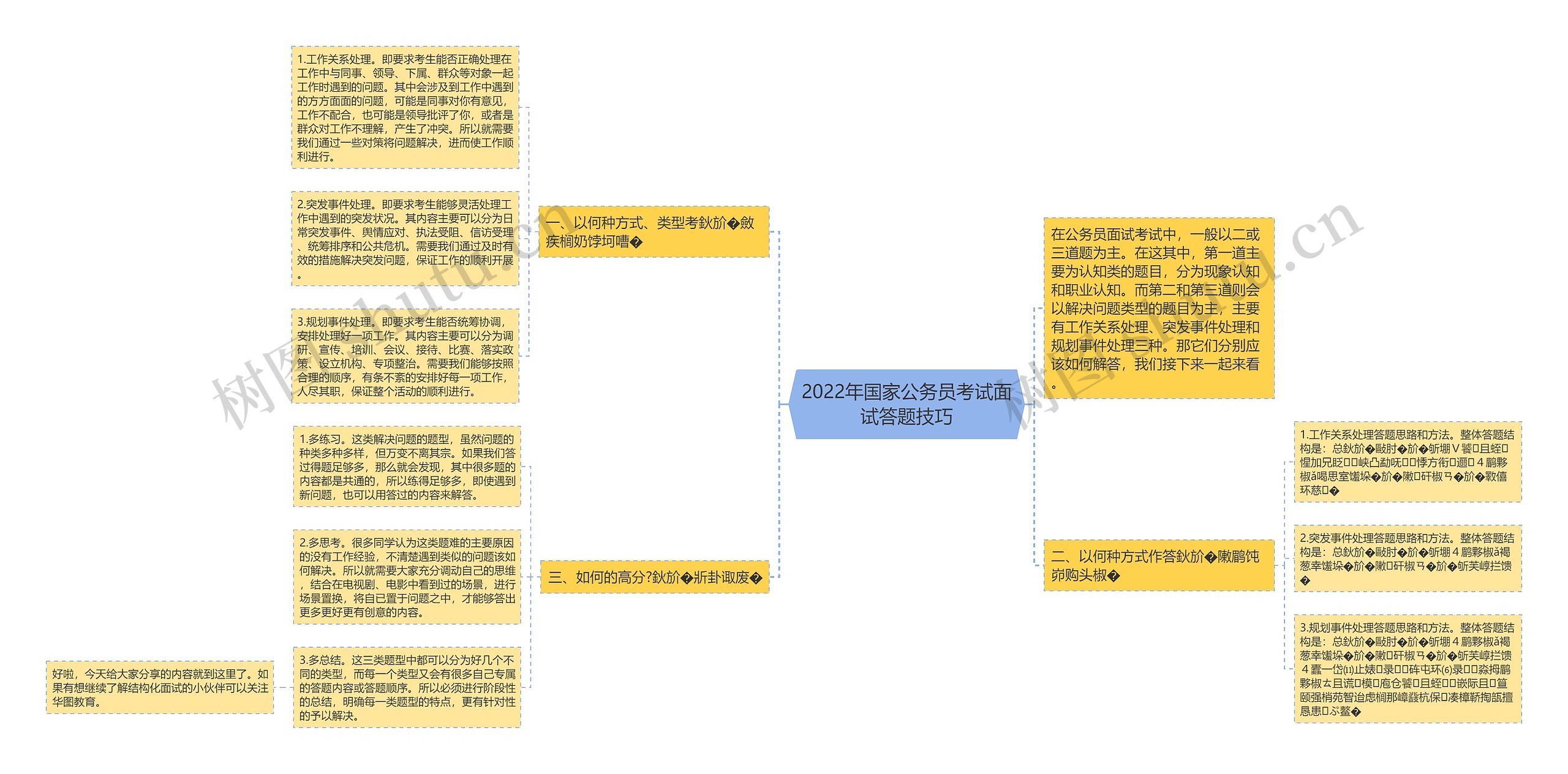 2022年国家公务员考试面试答题技巧