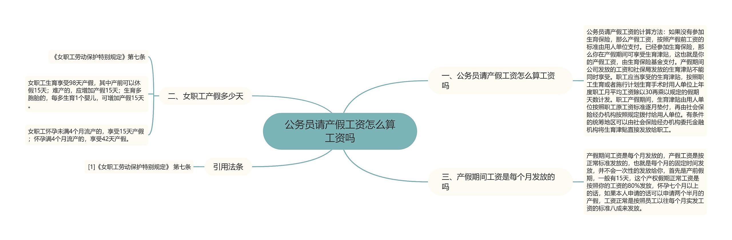 公务员请产假工资怎么算工资吗思维导图