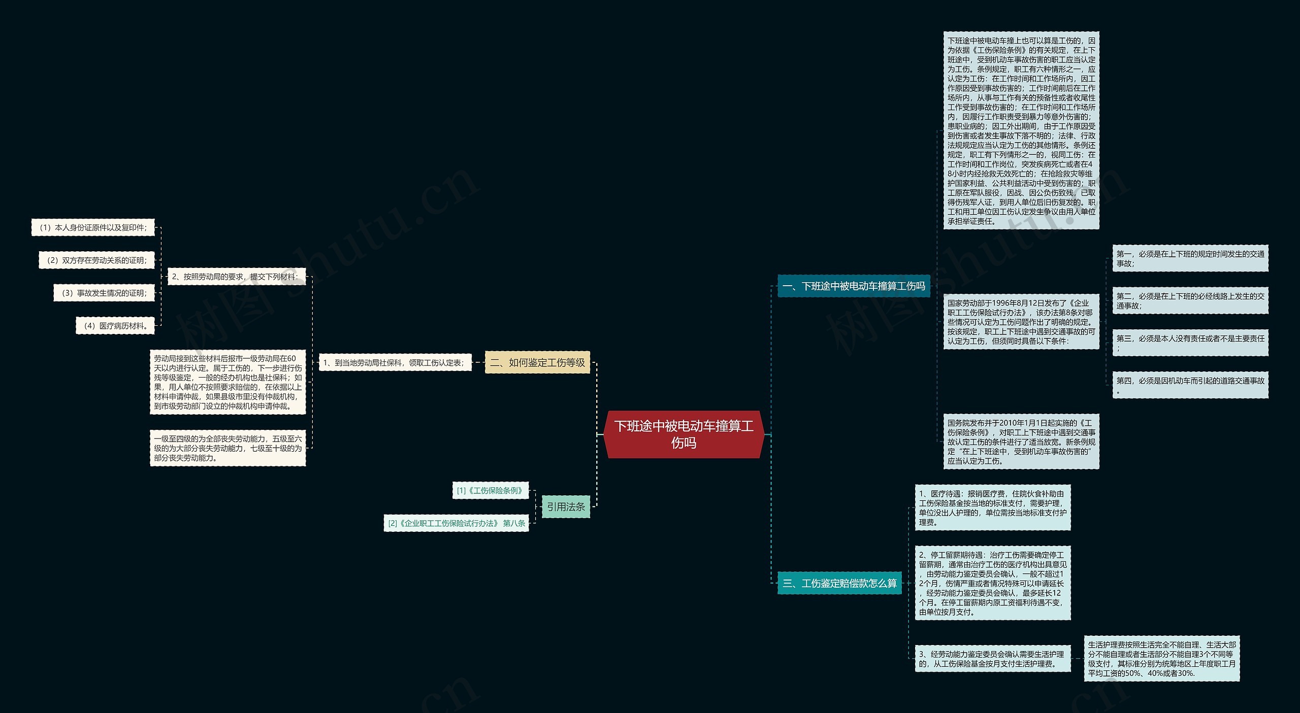 下班途中被电动车撞算工伤吗思维导图