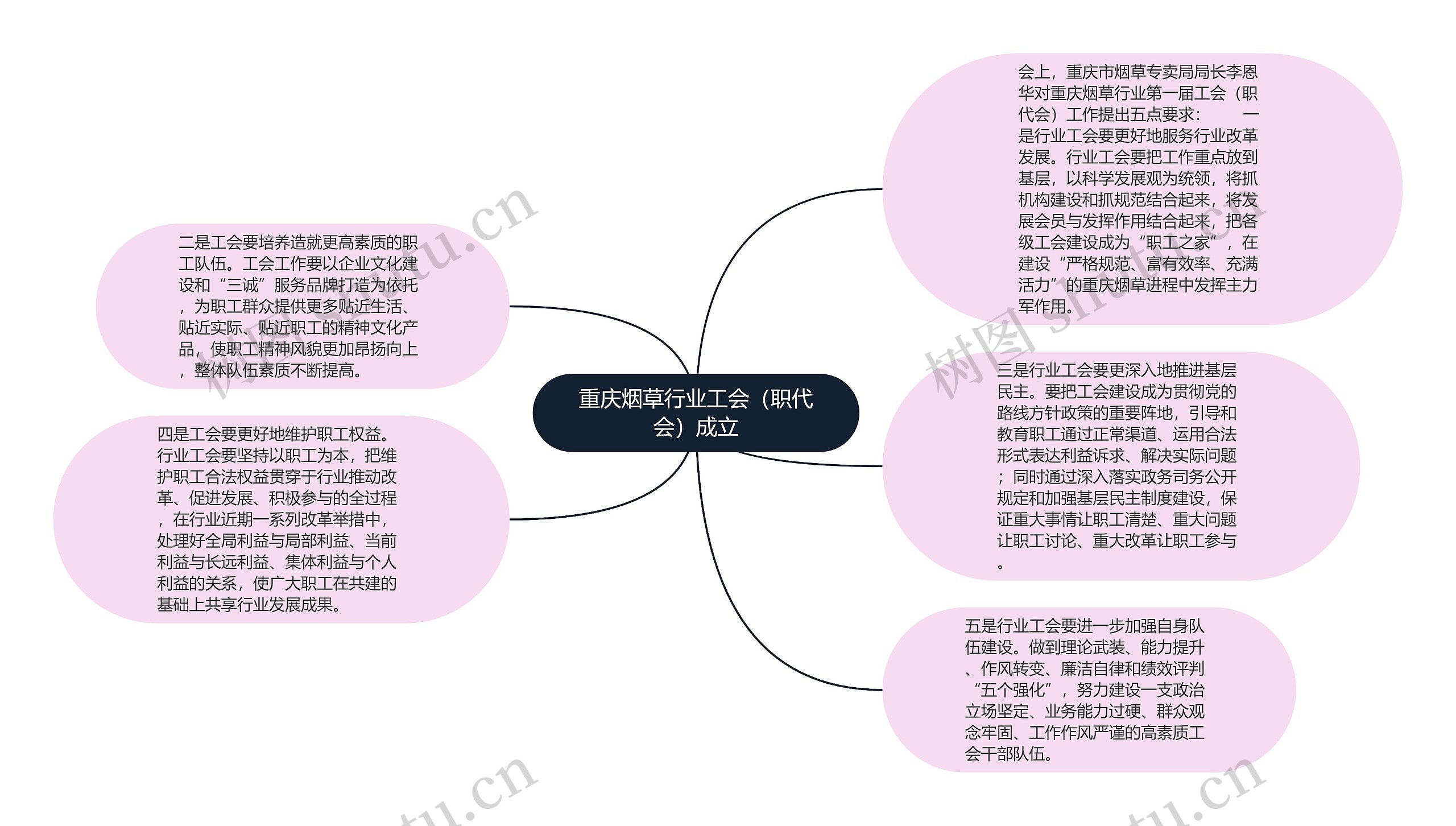 重庆烟草行业工会（职代会）成立