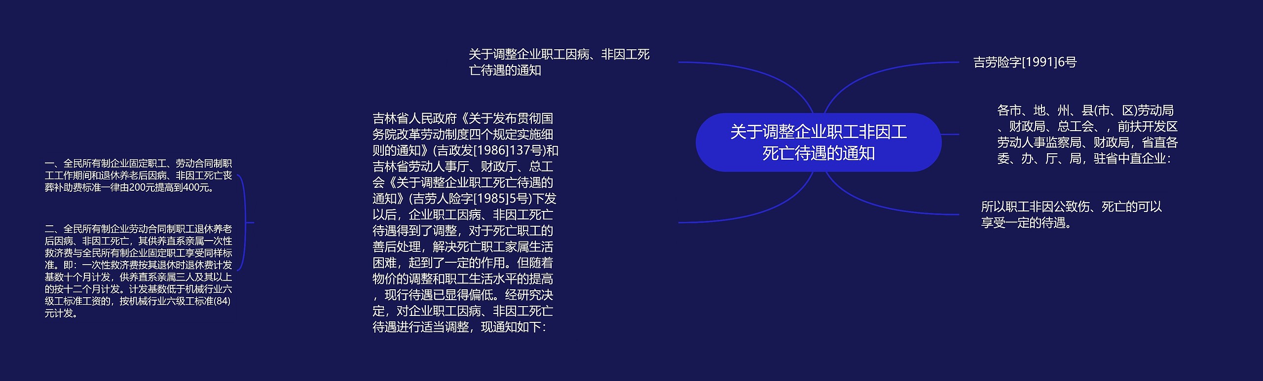 关于调整企业职工非因工死亡待遇的通知思维导图