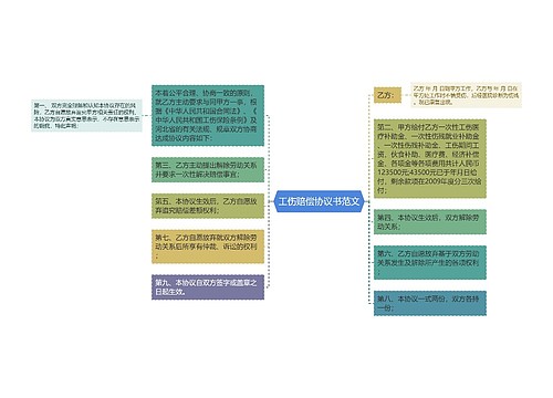 工伤赔偿协议书范文