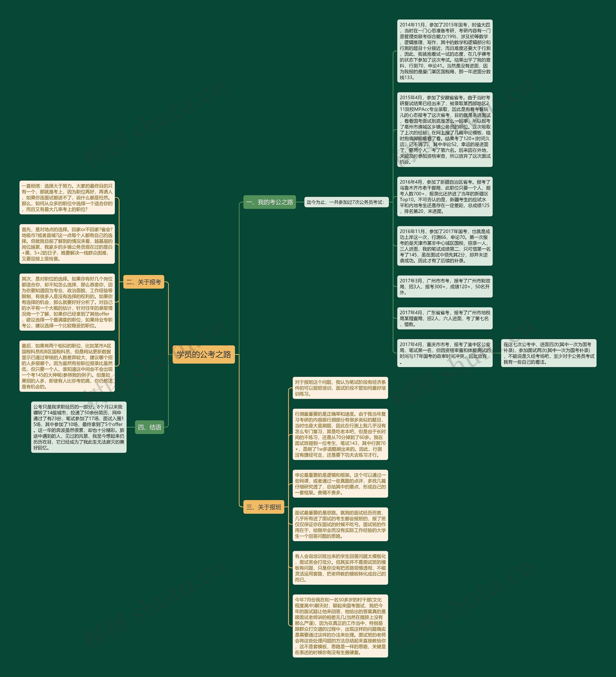 学员的公考之路思维导图