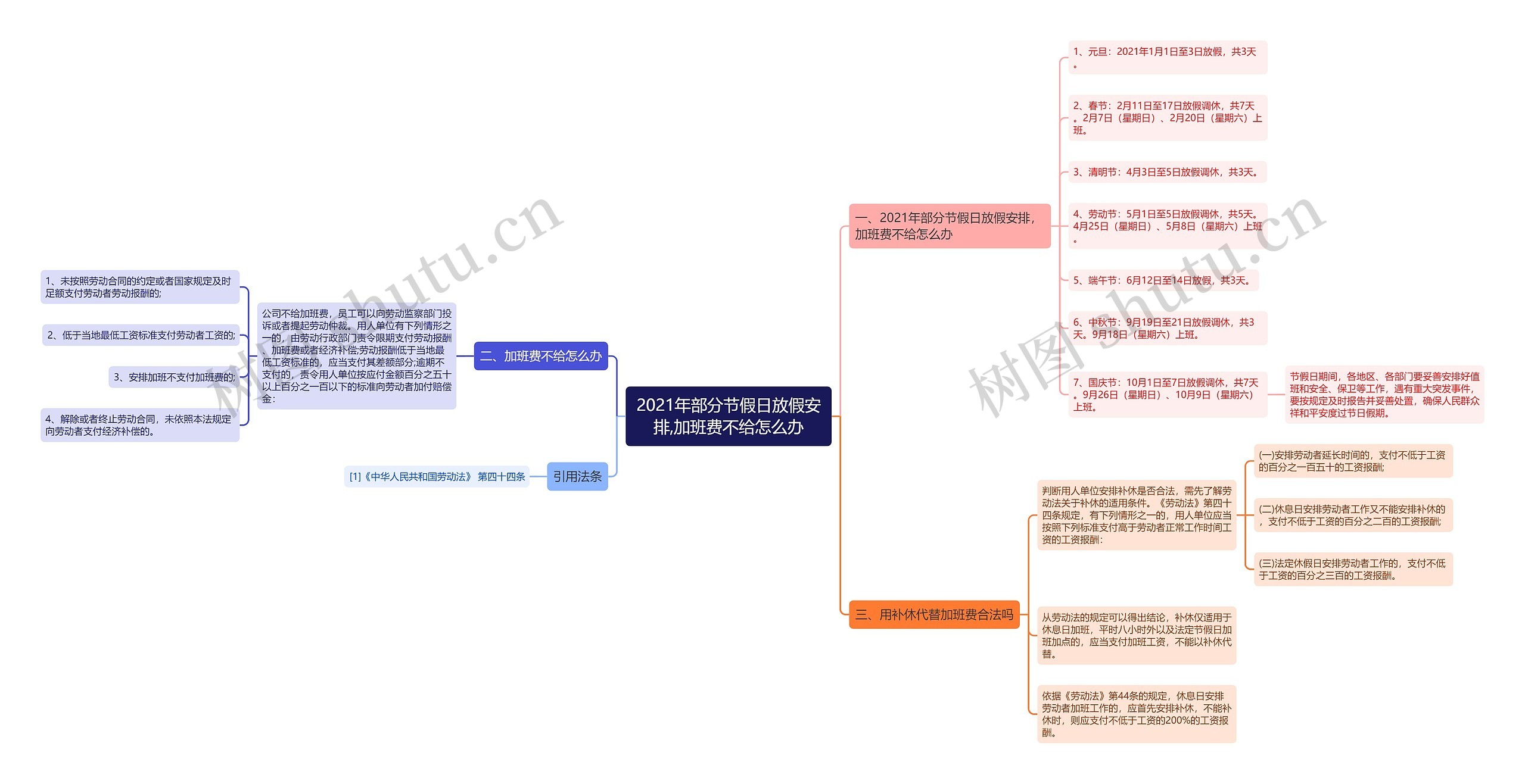 2021年部分节假日放假安排,加班费不给怎么办