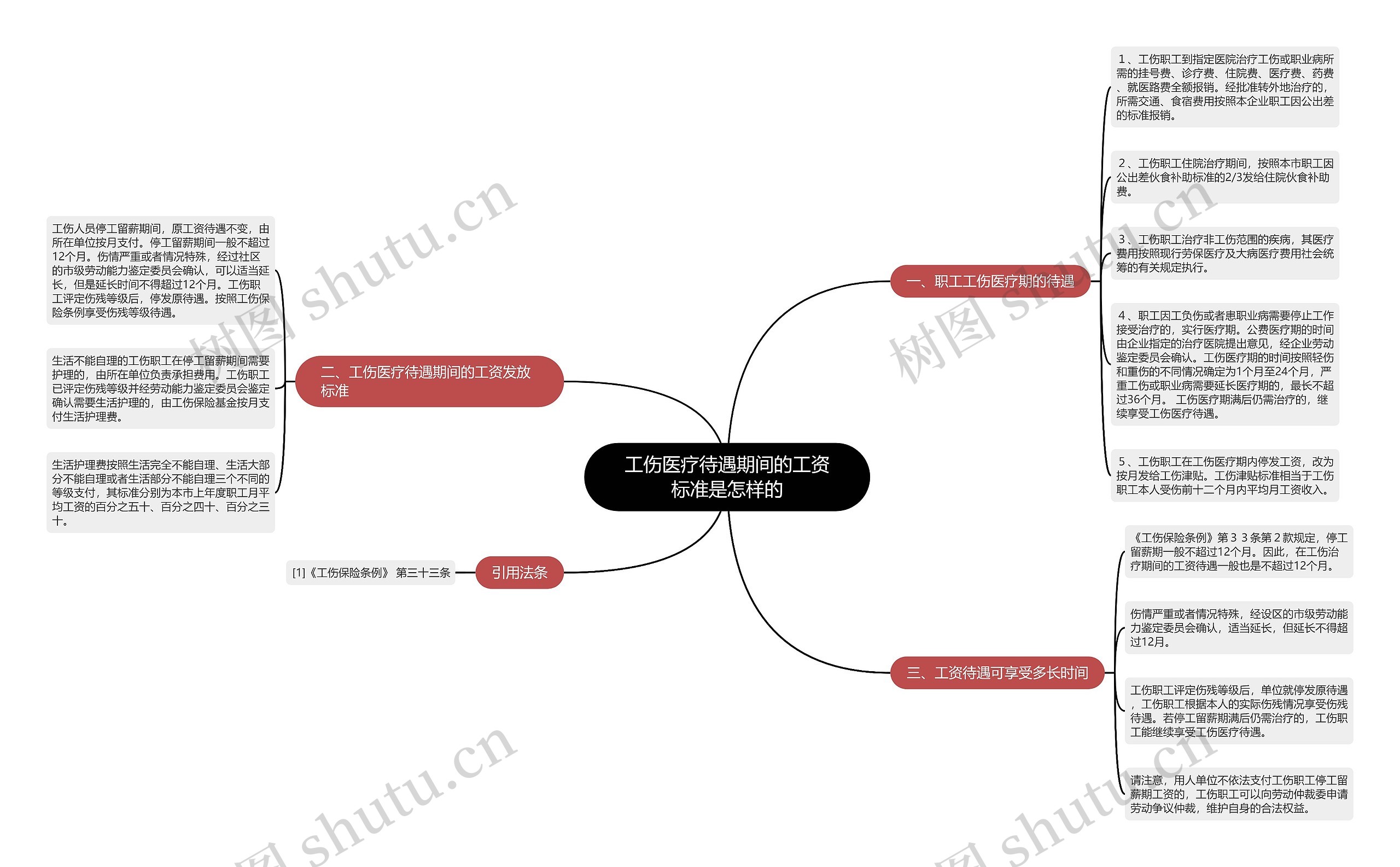 工伤医疗待遇期间的工资标准是怎样的 工伤医疗待遇期间的工资标准是怎样的