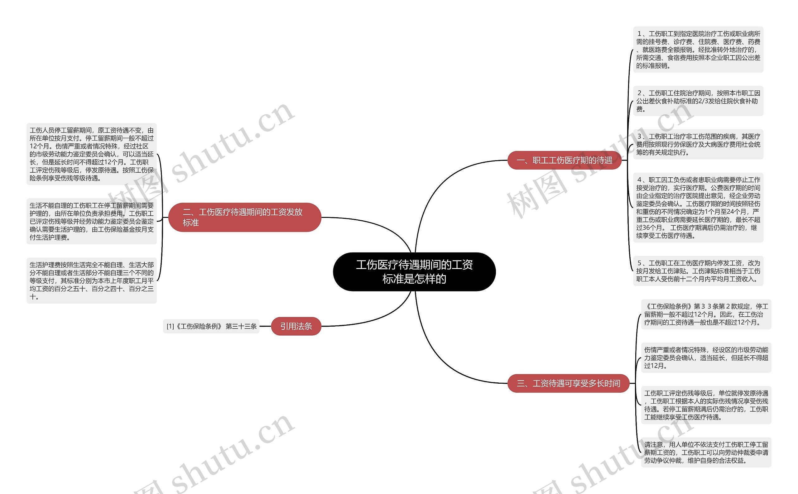 工伤医疗待遇期间的工资标准是怎样的思维导图