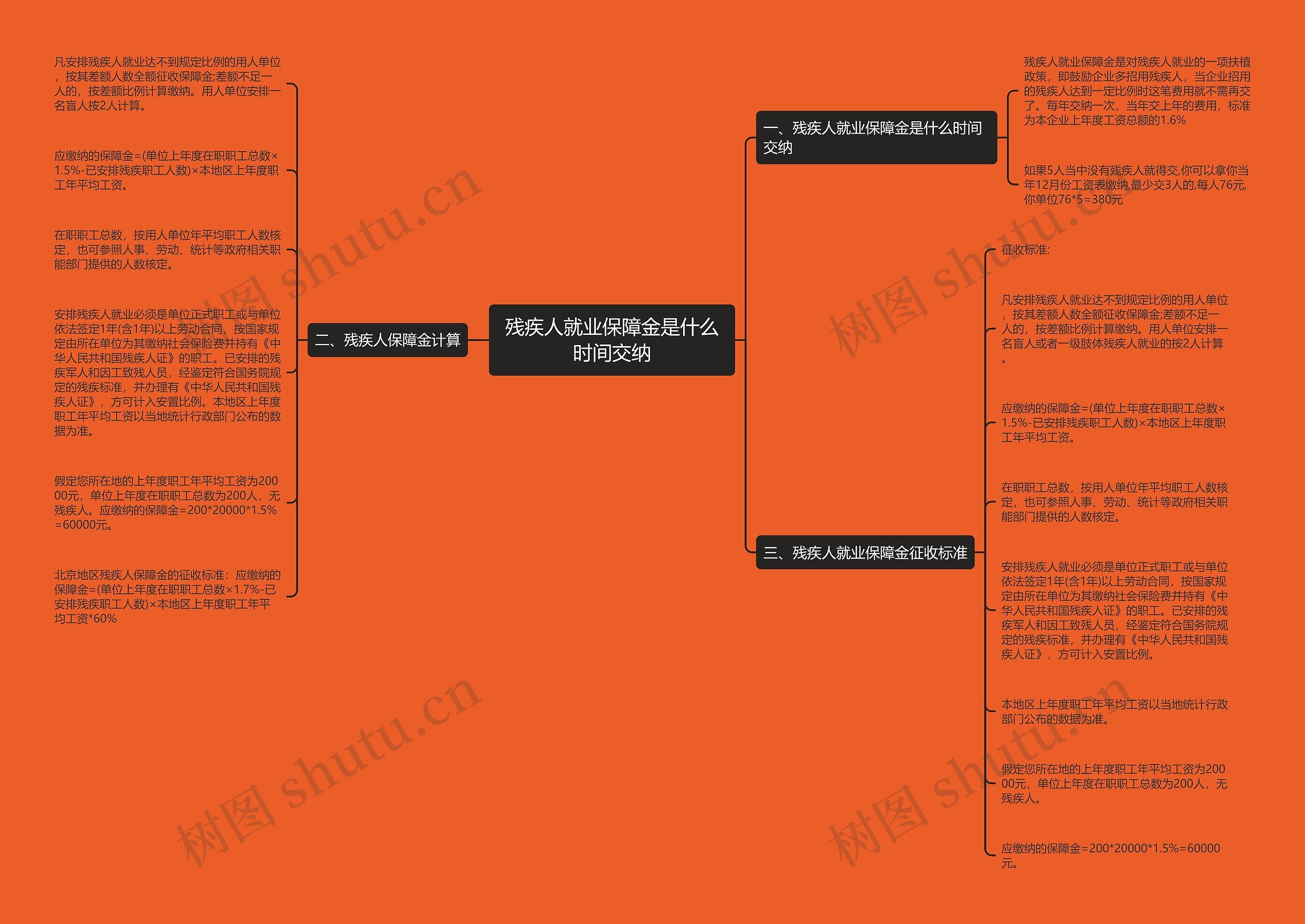 残疾人就业保障金是什么时间交纳