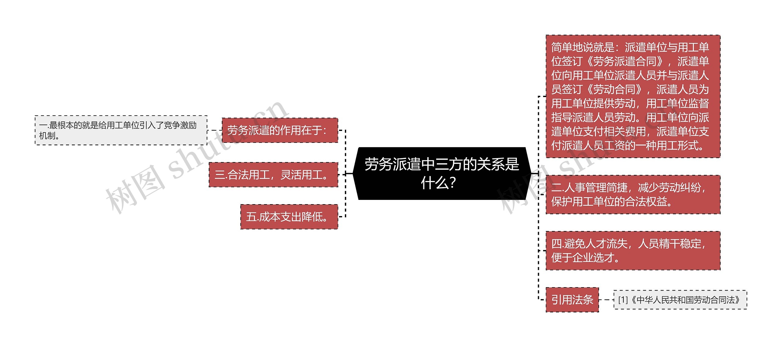 劳务派遣中三方的关系是什么？