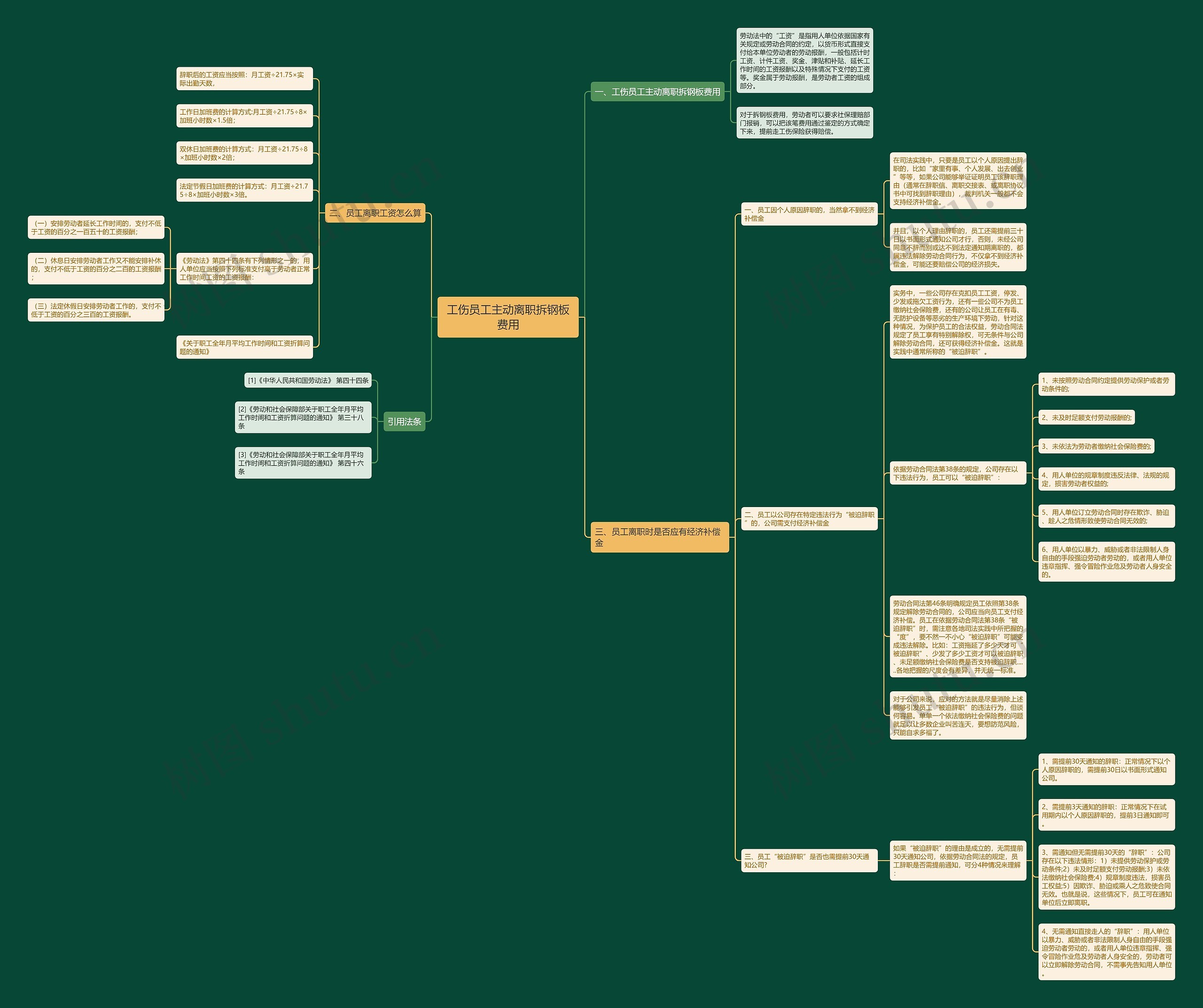工伤员工主动离职拆钢板费用思维导图