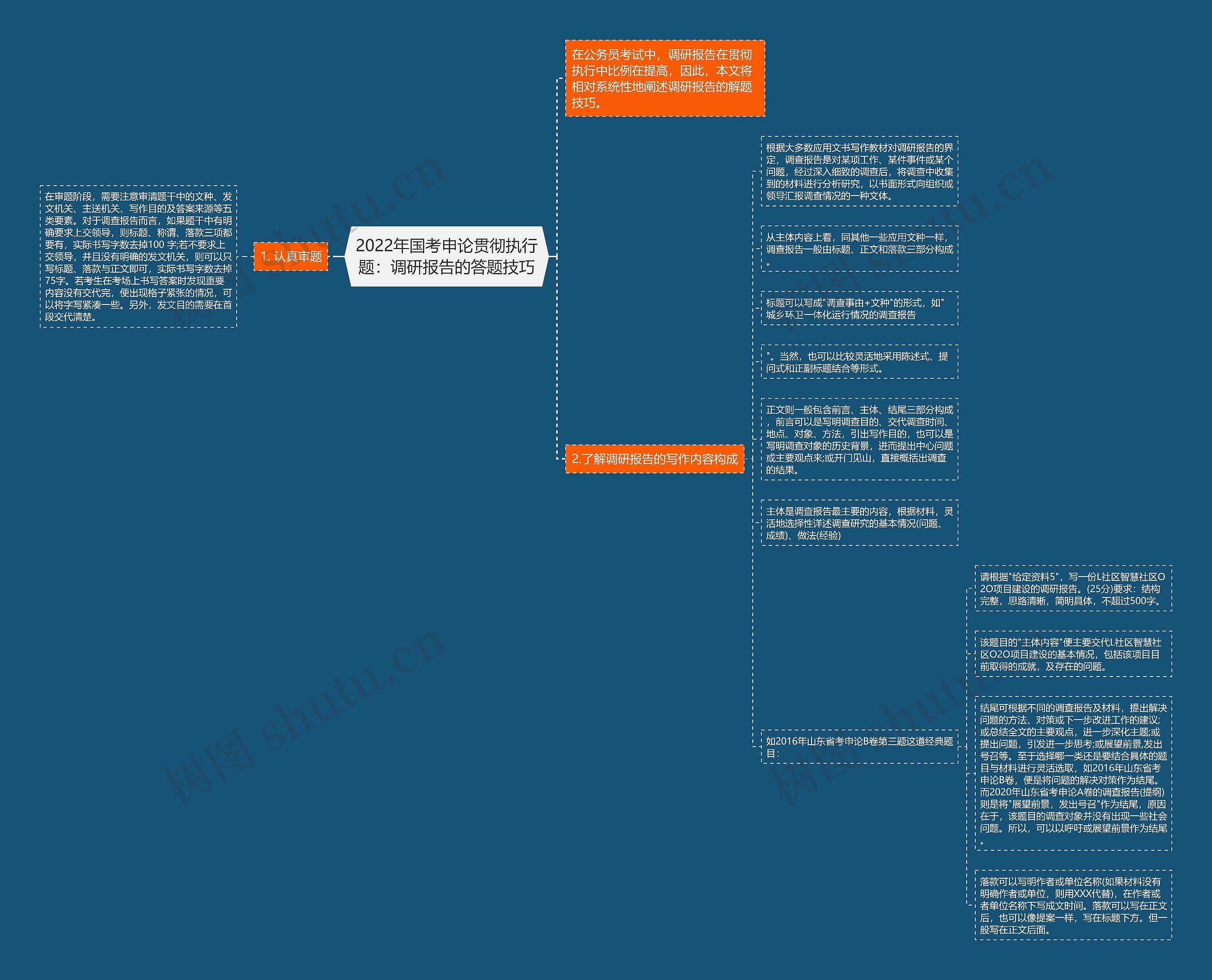 2022年国考申论贯彻执行题：调研报告的答题技巧思维导图