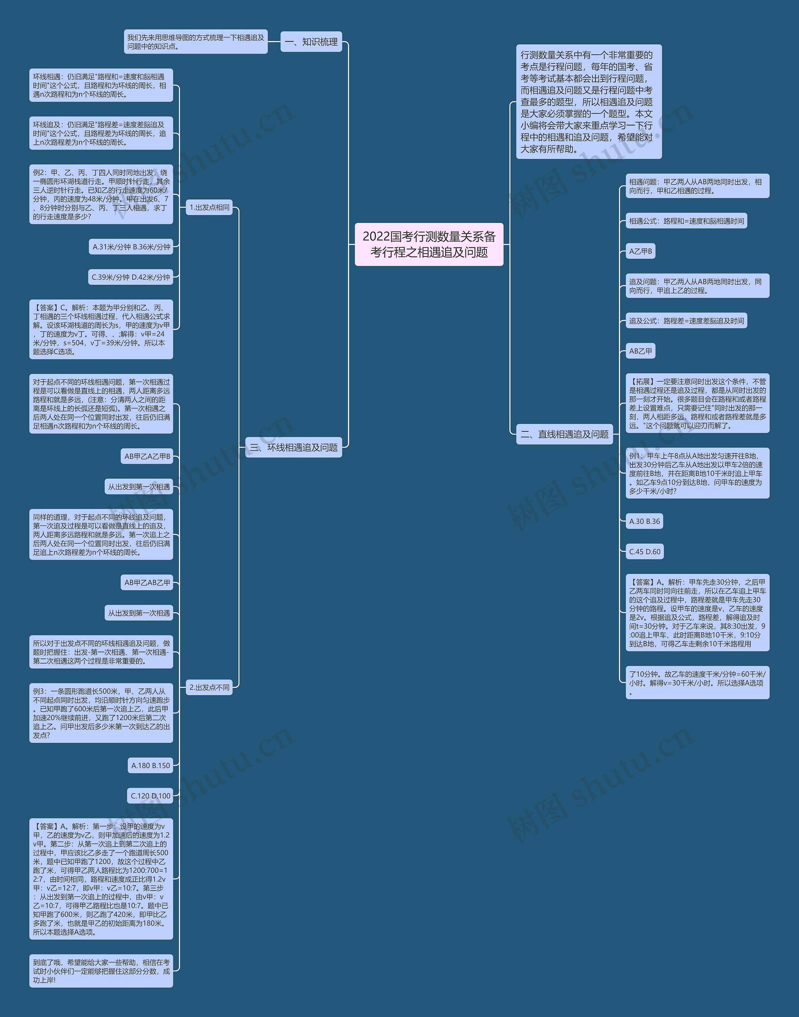 2022国考行测数量关系备考行程之相遇追及问题思维导图