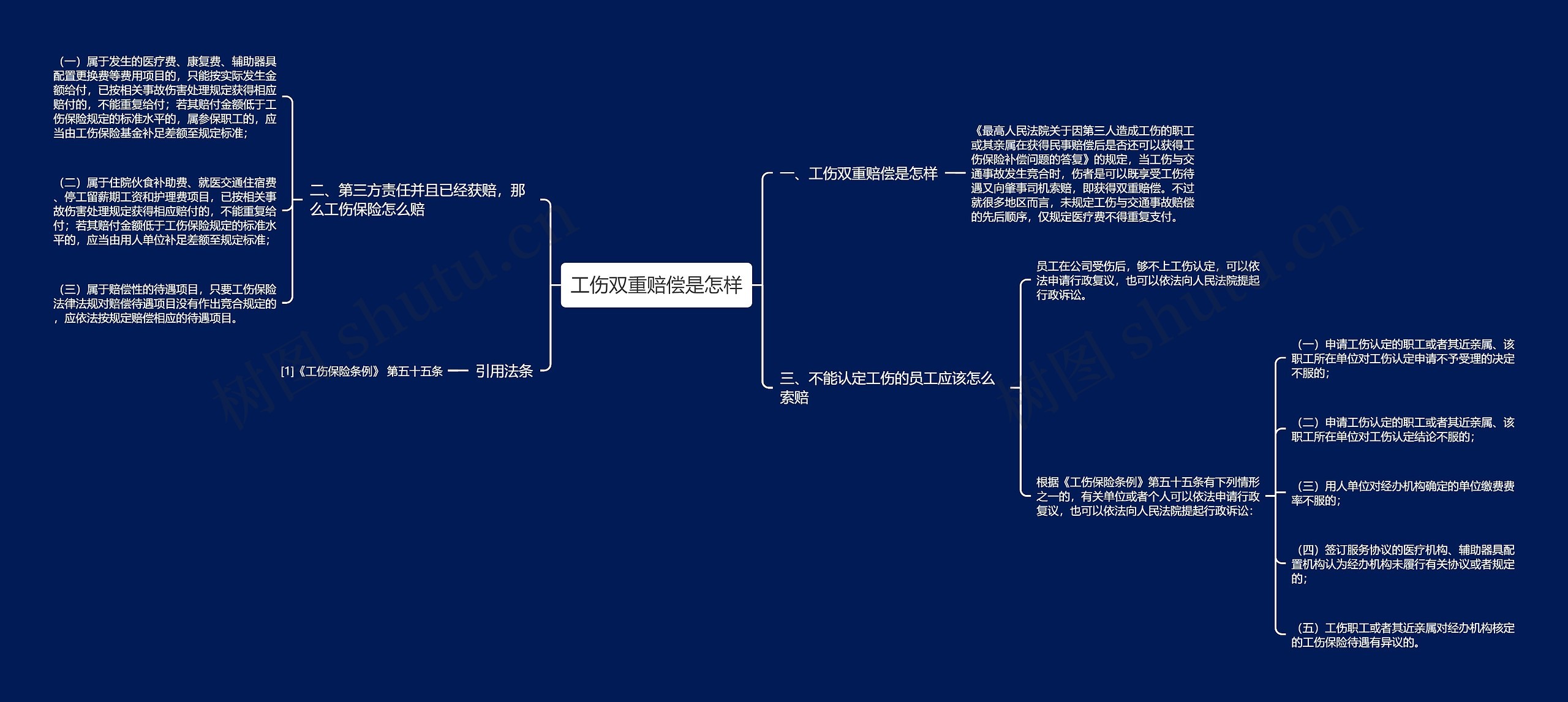 工伤双重赔偿是怎样思维导图