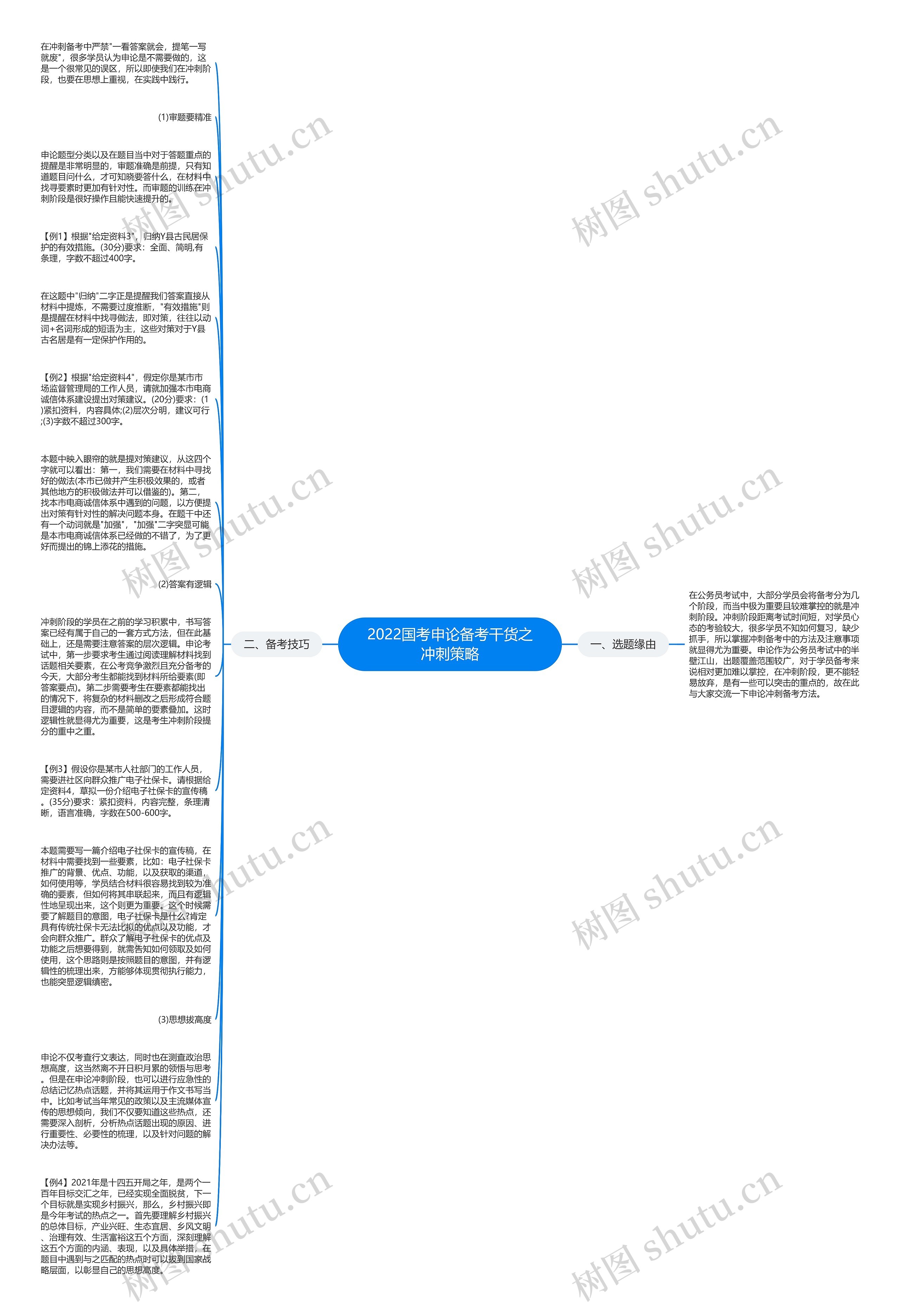 2022国考申论备考干货之冲刺策略思维导图