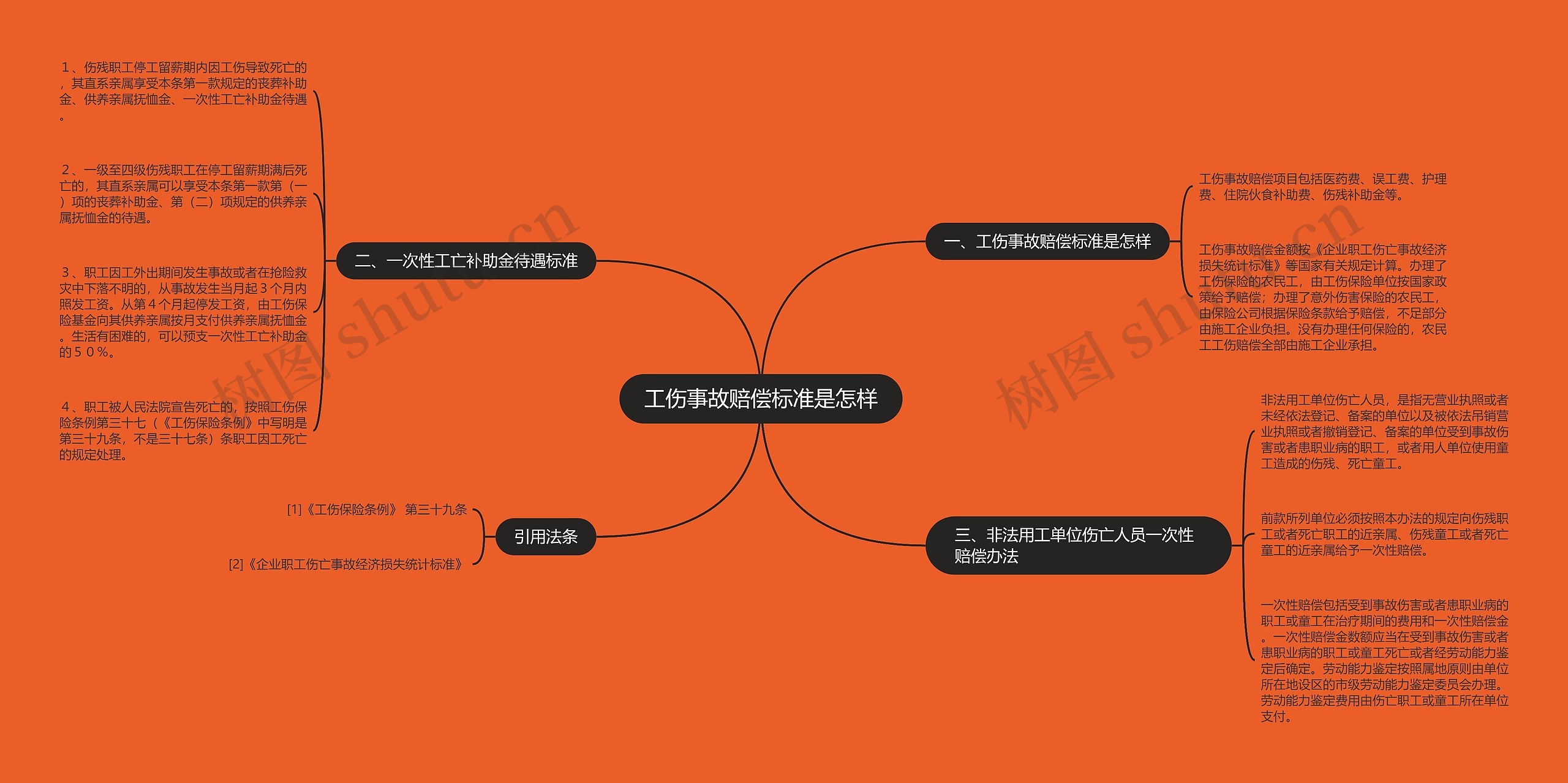 工伤事故赔偿标准是怎样