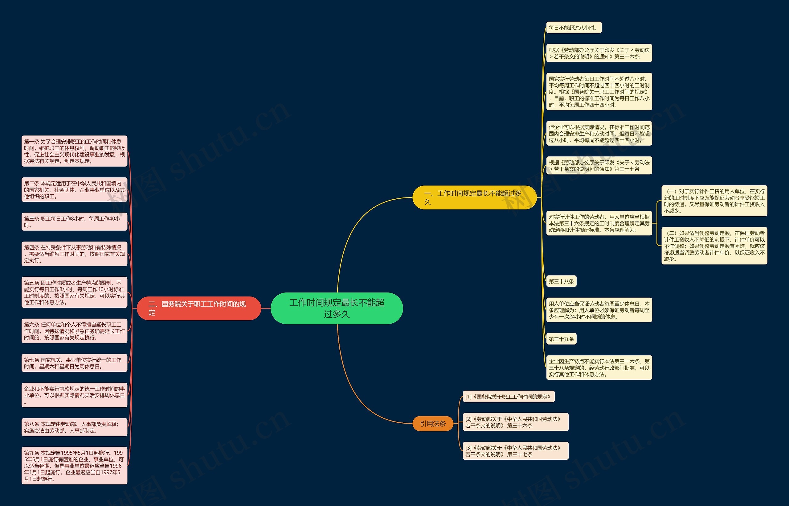 工作时间规定最长不能超过多久思维导图