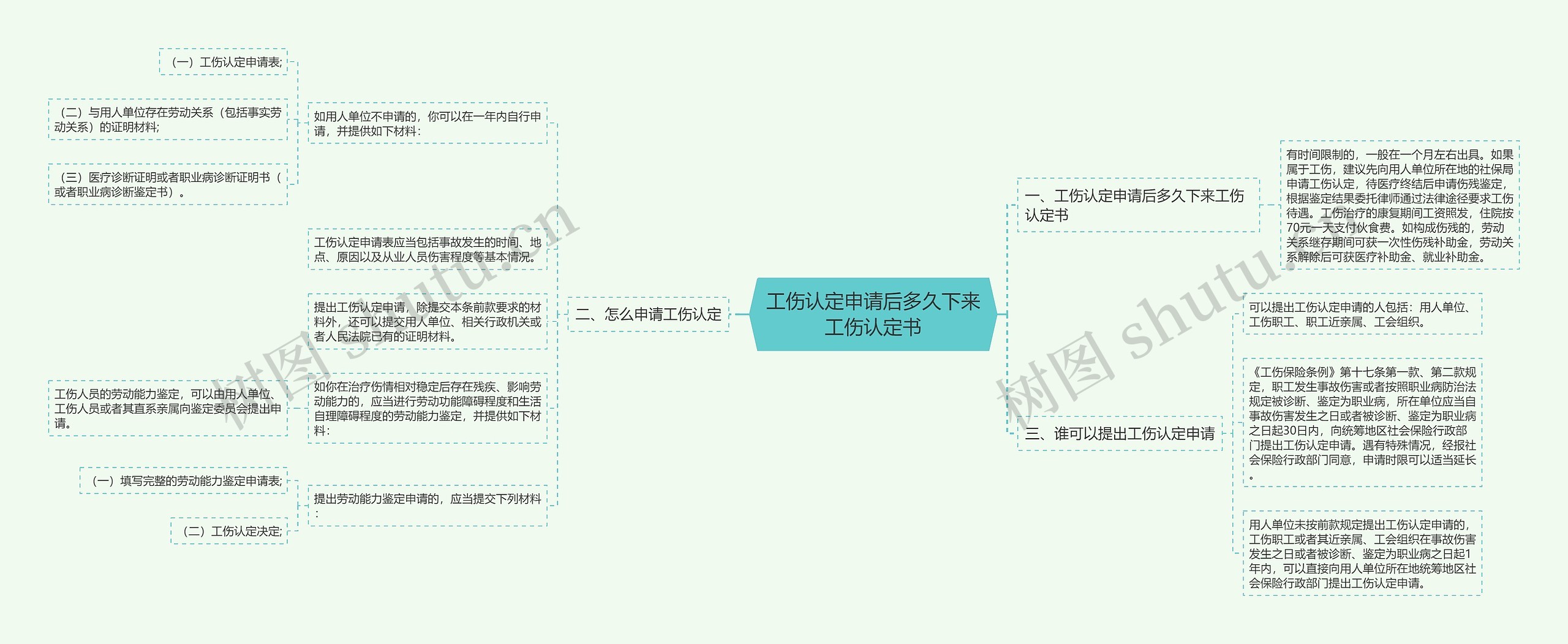 工伤认定申请后多久下来工伤认定书