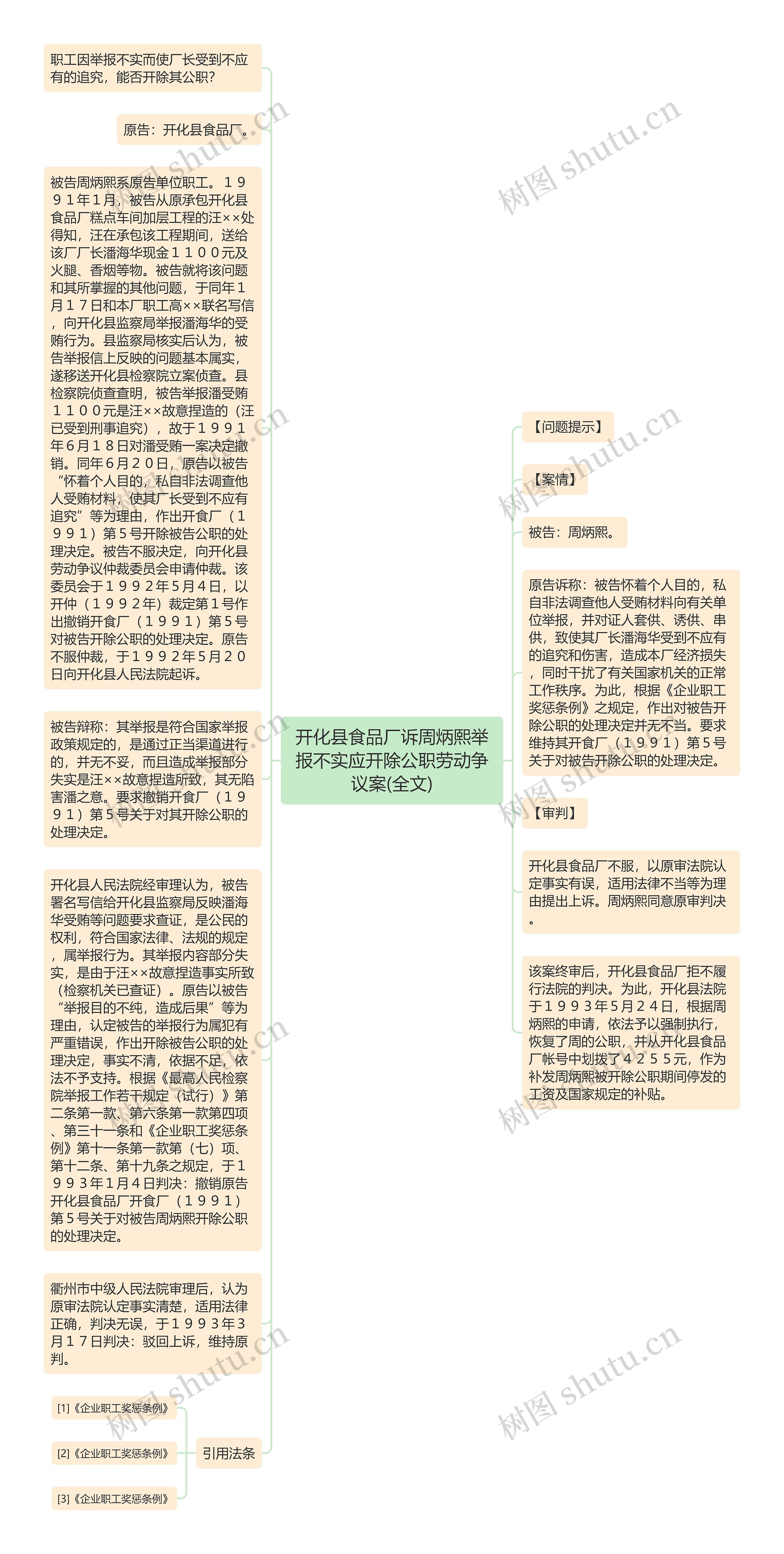 开化县食品厂诉周炳熙举报不实应开除公职劳动争议案(全文)思维导图