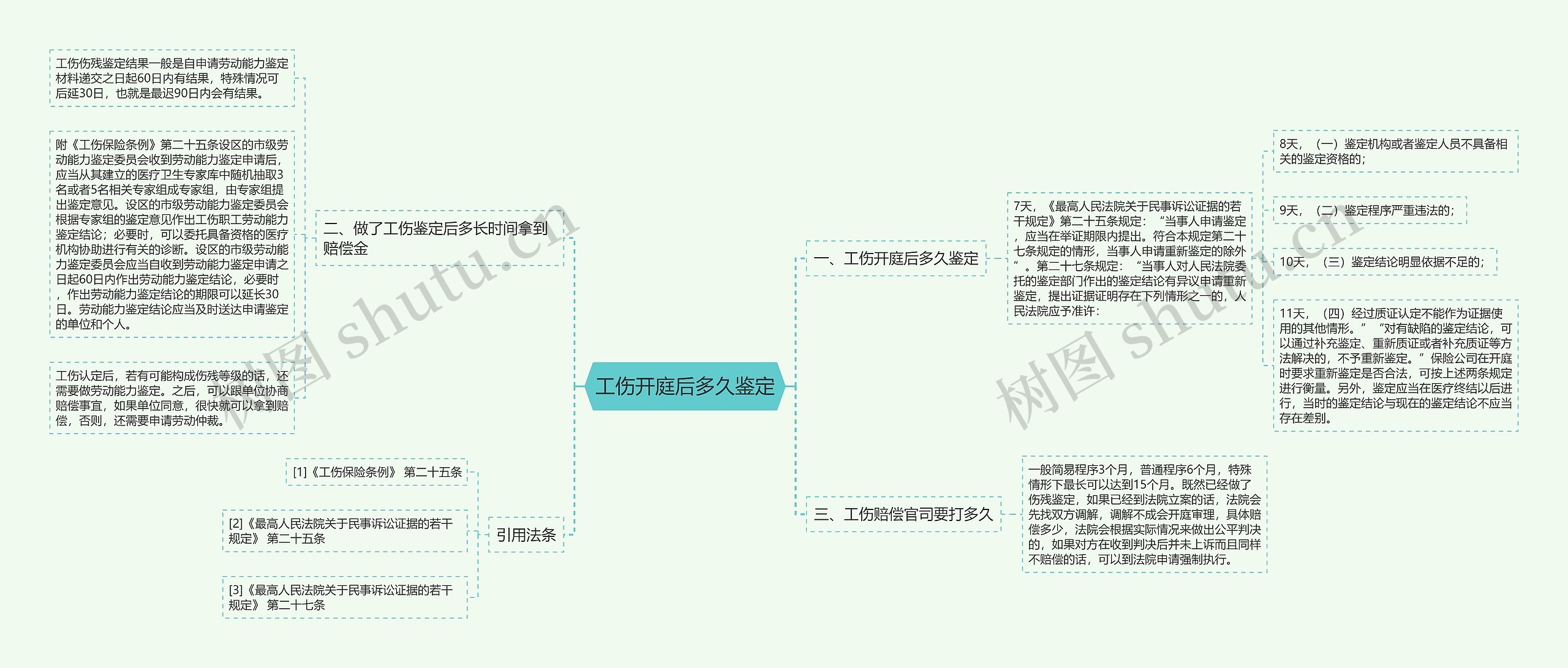 工伤开庭后多久鉴定