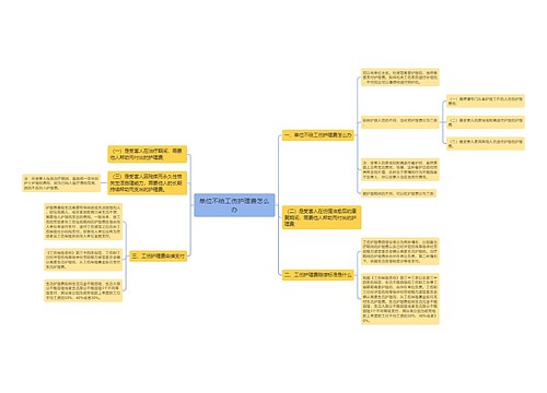 单位不给工伤护理费怎么办