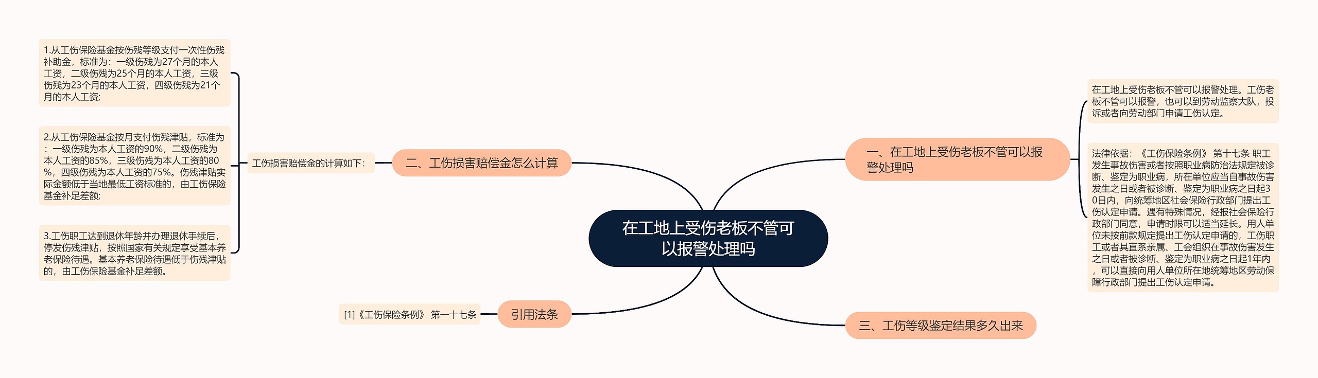 在工地上受伤老板不管可以报警处理吗思维导图