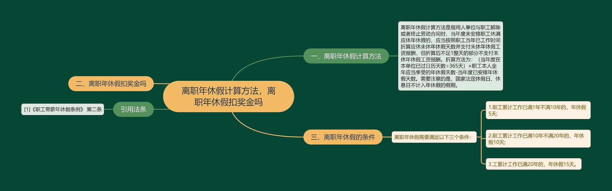 离职年休假计算方法，离职年休假扣奖金吗