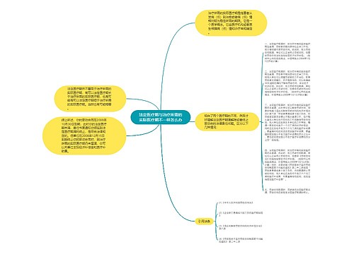 法定医疗期与治疗所需的实际医疗期不一样怎么办