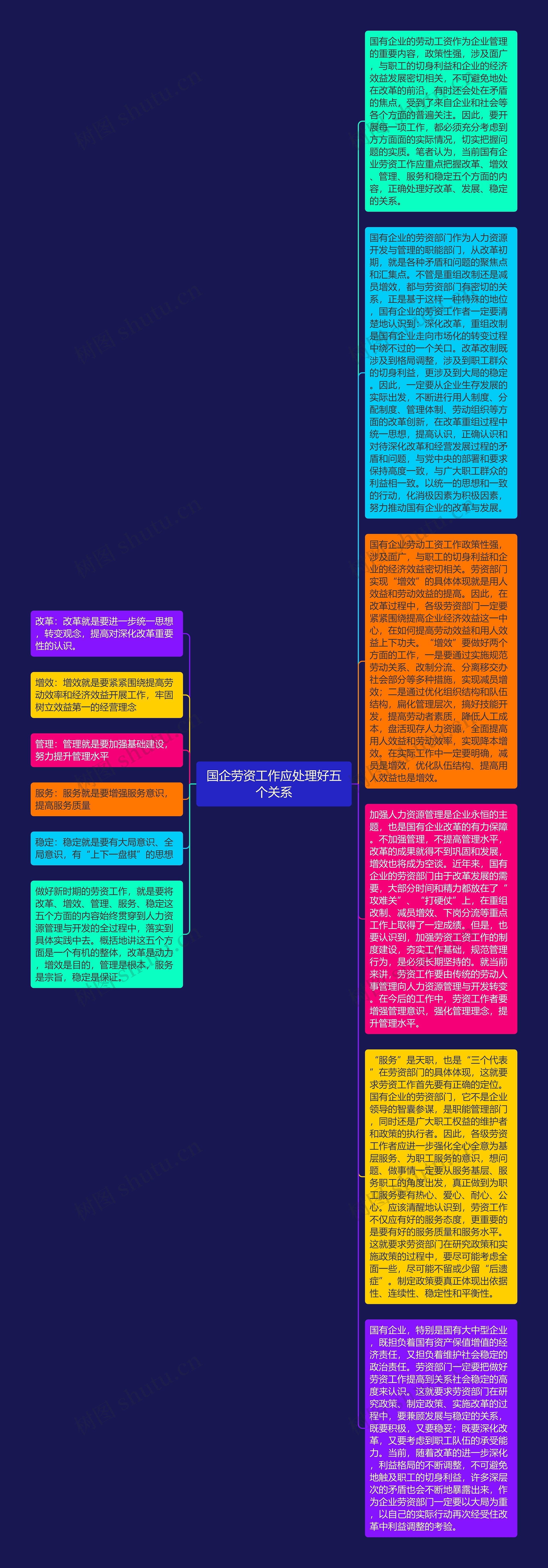 国企劳资工作应处理好五个关系