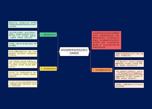 2022国考申论综合分析之三种题型