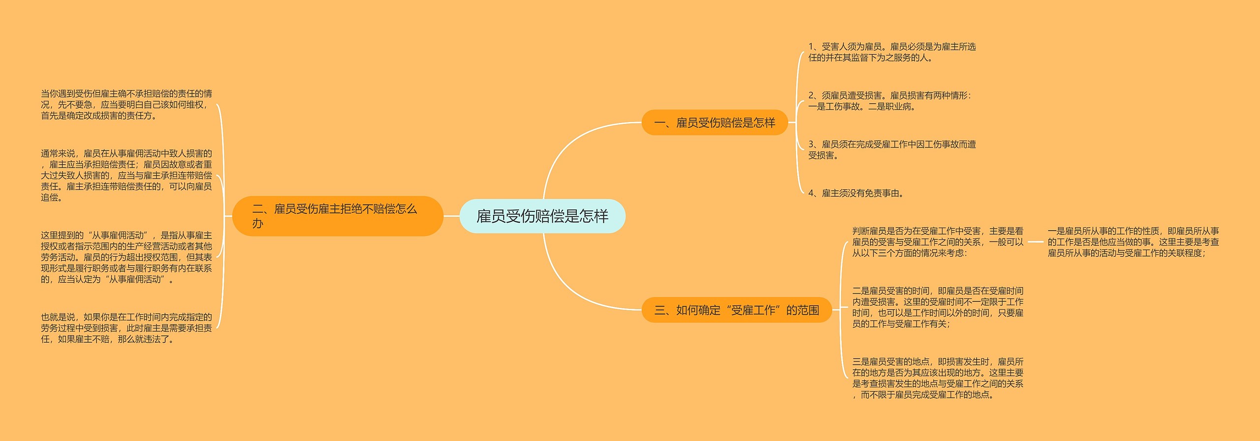 雇员受伤赔偿是怎样